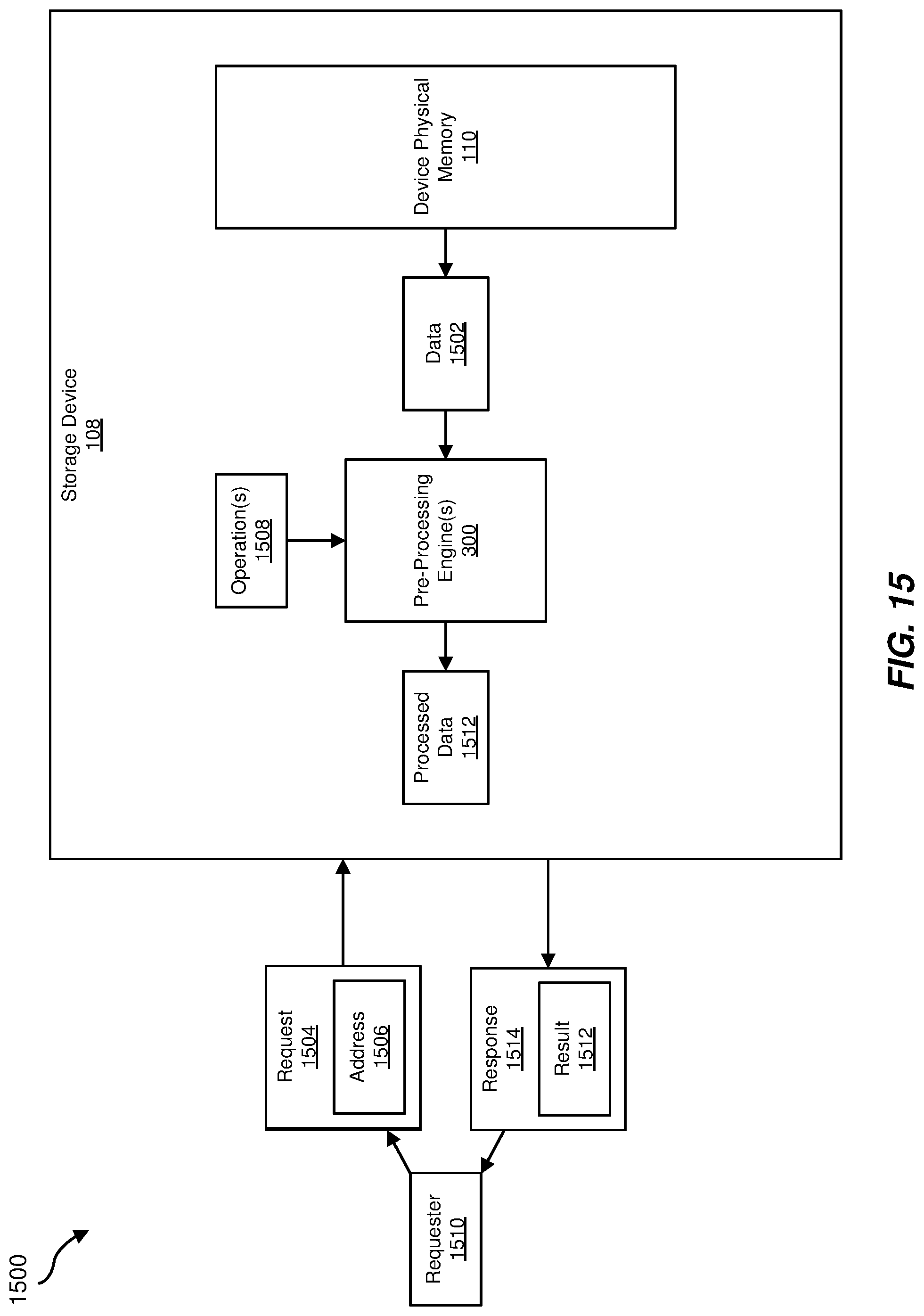 Patent US11775434 Figure 15 – Systems and methods for pre-processing and post-processing coherent host-managed device memory