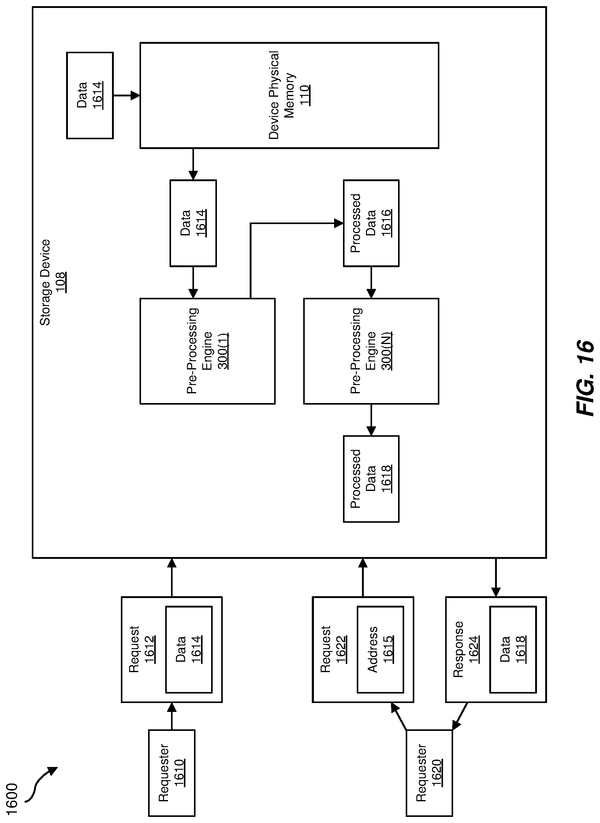 Patent US11775434 Figure 16 – Systems and methods for pre-processing and post-processing coherent host-managed device memory