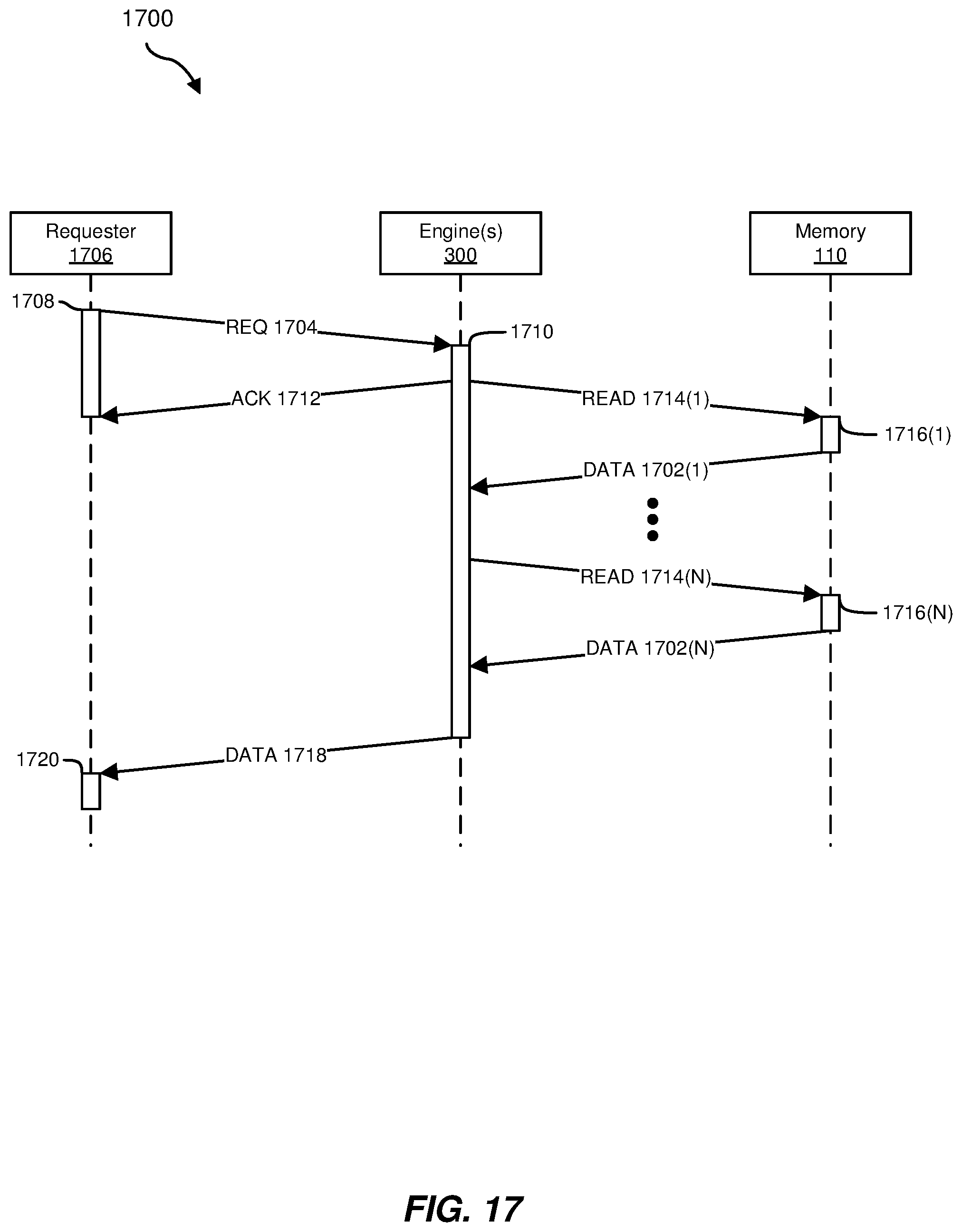 Patent US11775434 Figure 17 – Systems and methods for pre-processing and post-processing coherent host-managed device memory
