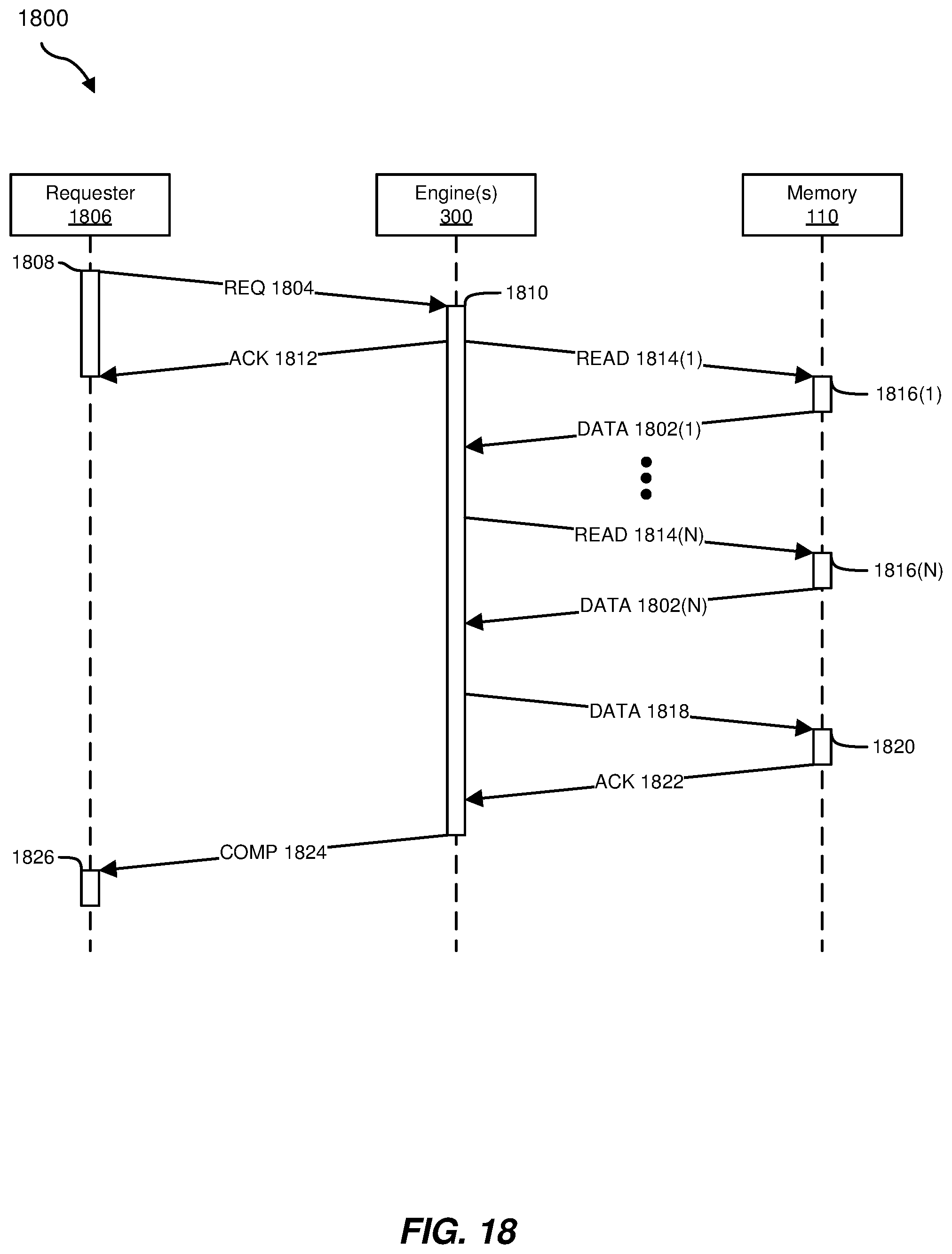 Patent US11775434 Figure 18 – Systems and methods for pre-processing and post-processing coherent host-managed device memory