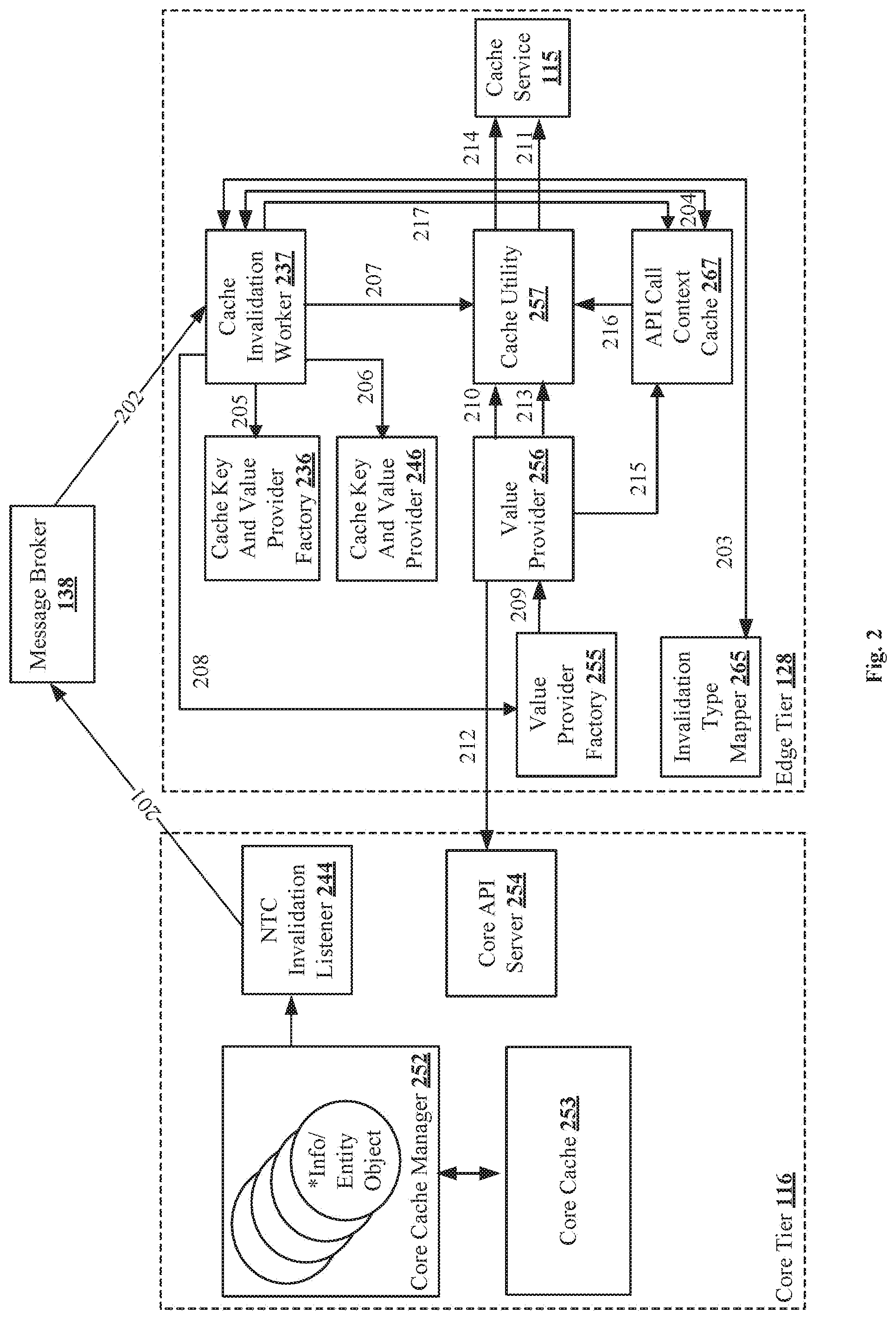 Patent US11775435 Figure 2 – Invalidation and refresh of multi-tier distributed caches