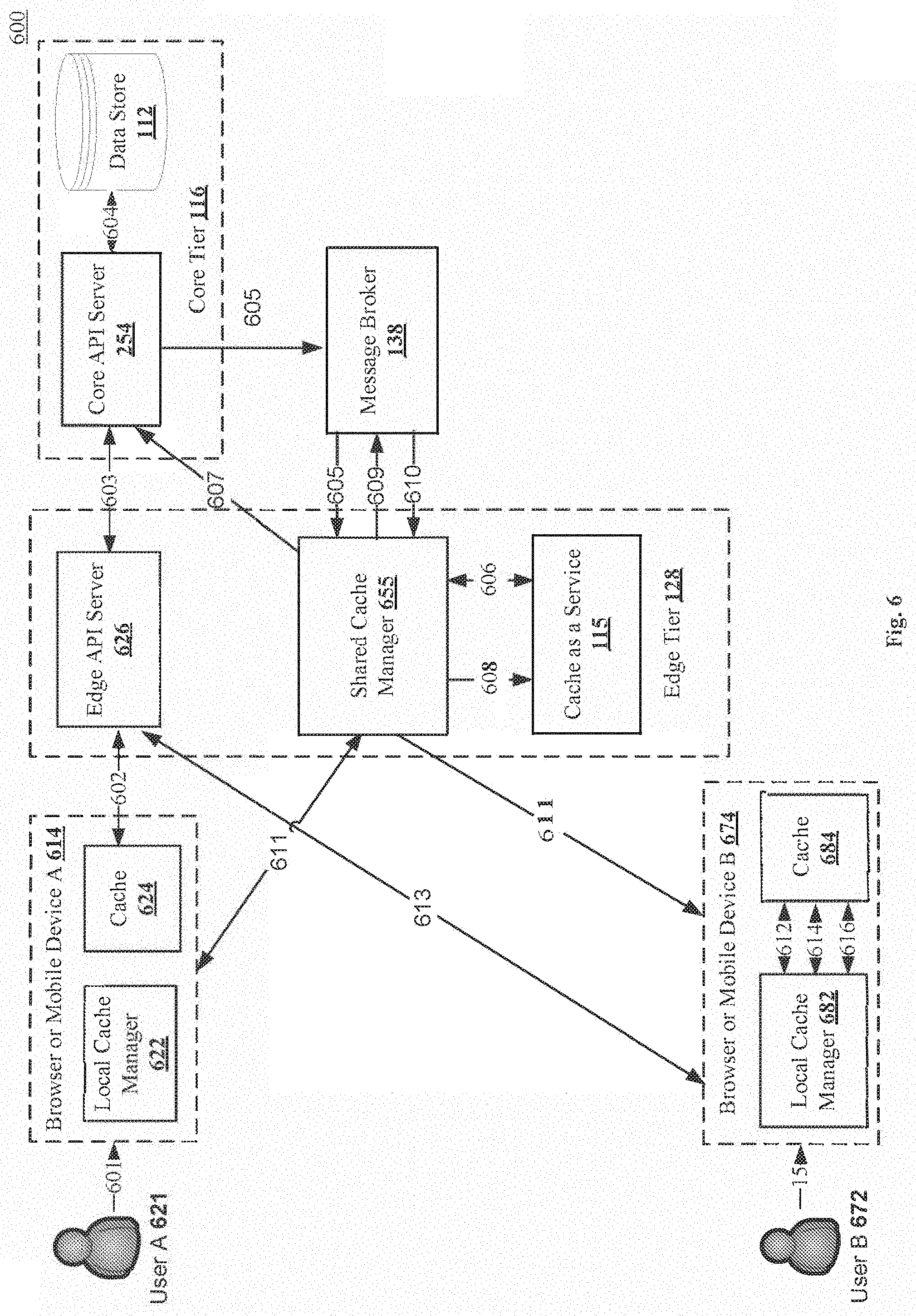 Patent US11775435 Figure 6 – Invalidation and refresh of multi-tier distributed caches
