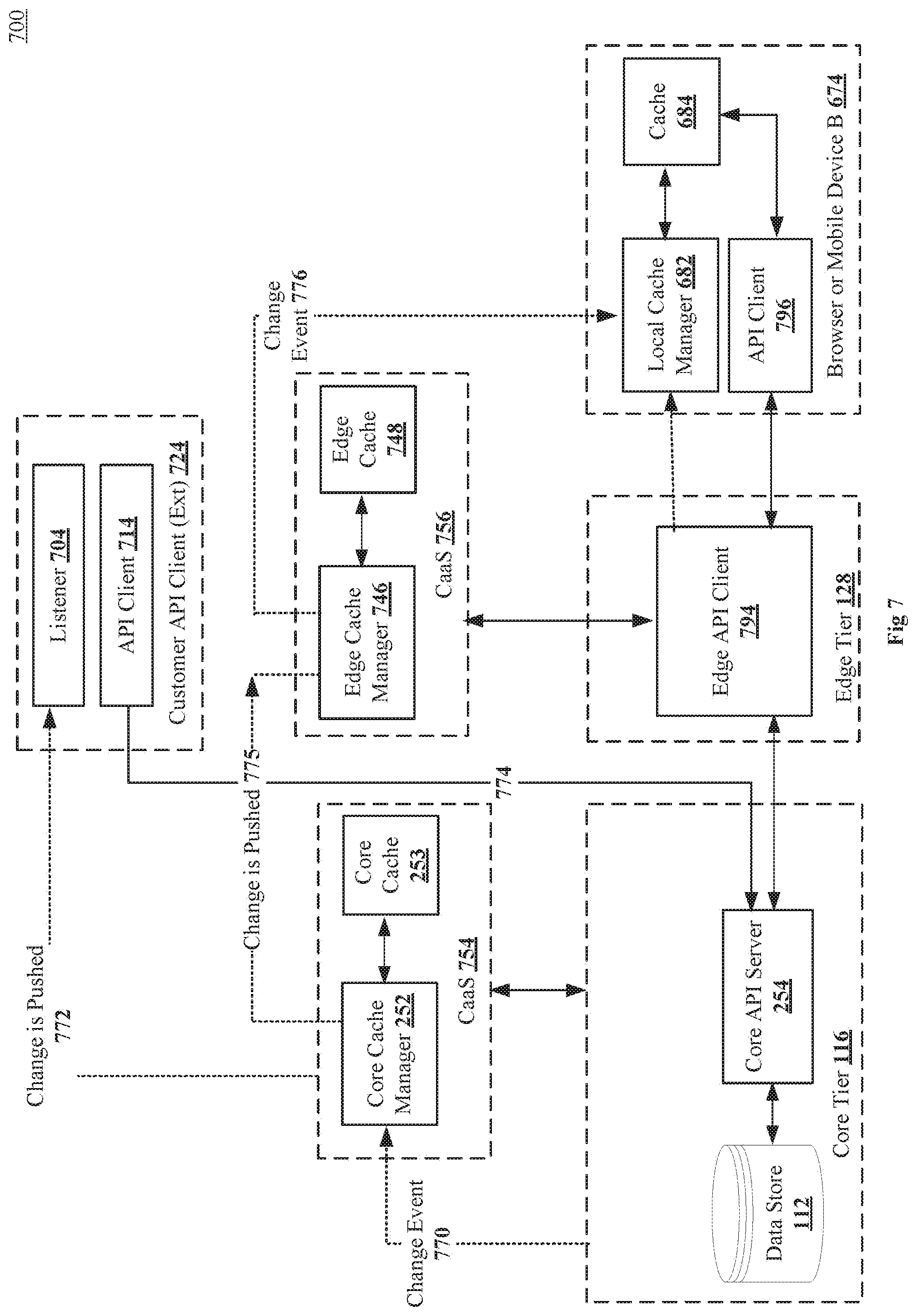 Patent US11775435 Figure 7 – Invalidation and refresh of multi-tier distributed caches