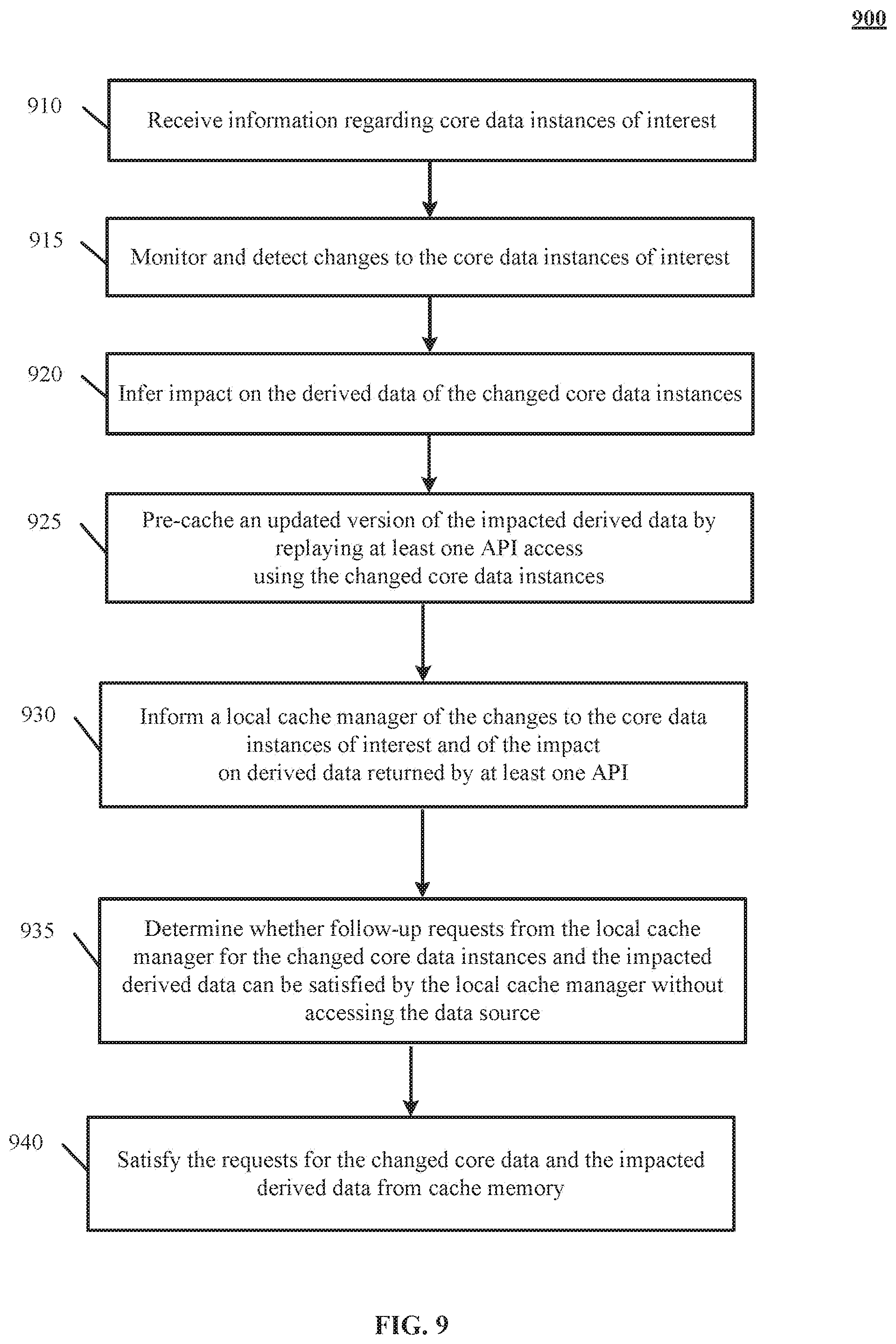 Patent US11775435 Figure 9 – Invalidation and refresh of multi-tier distributed caches