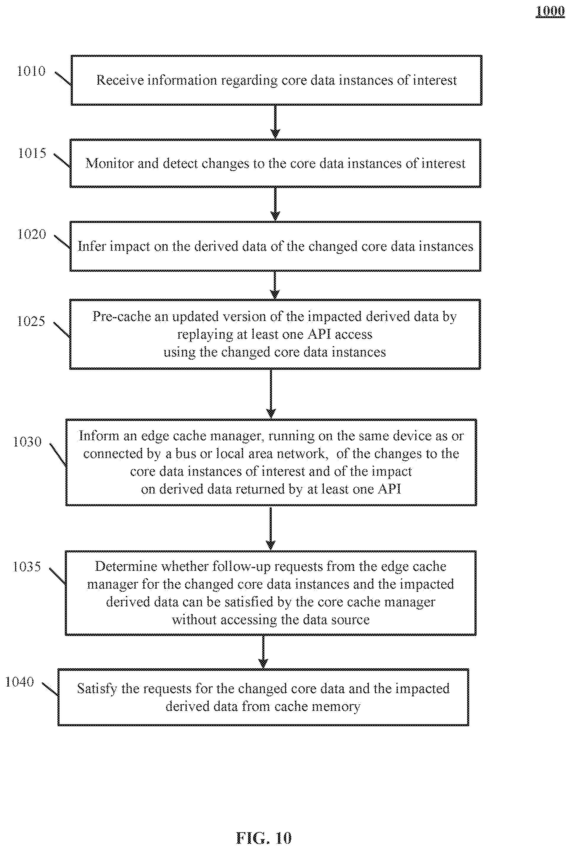 Patent US11775435 Figure 10 – Invalidation and refresh of multi-tier distributed caches