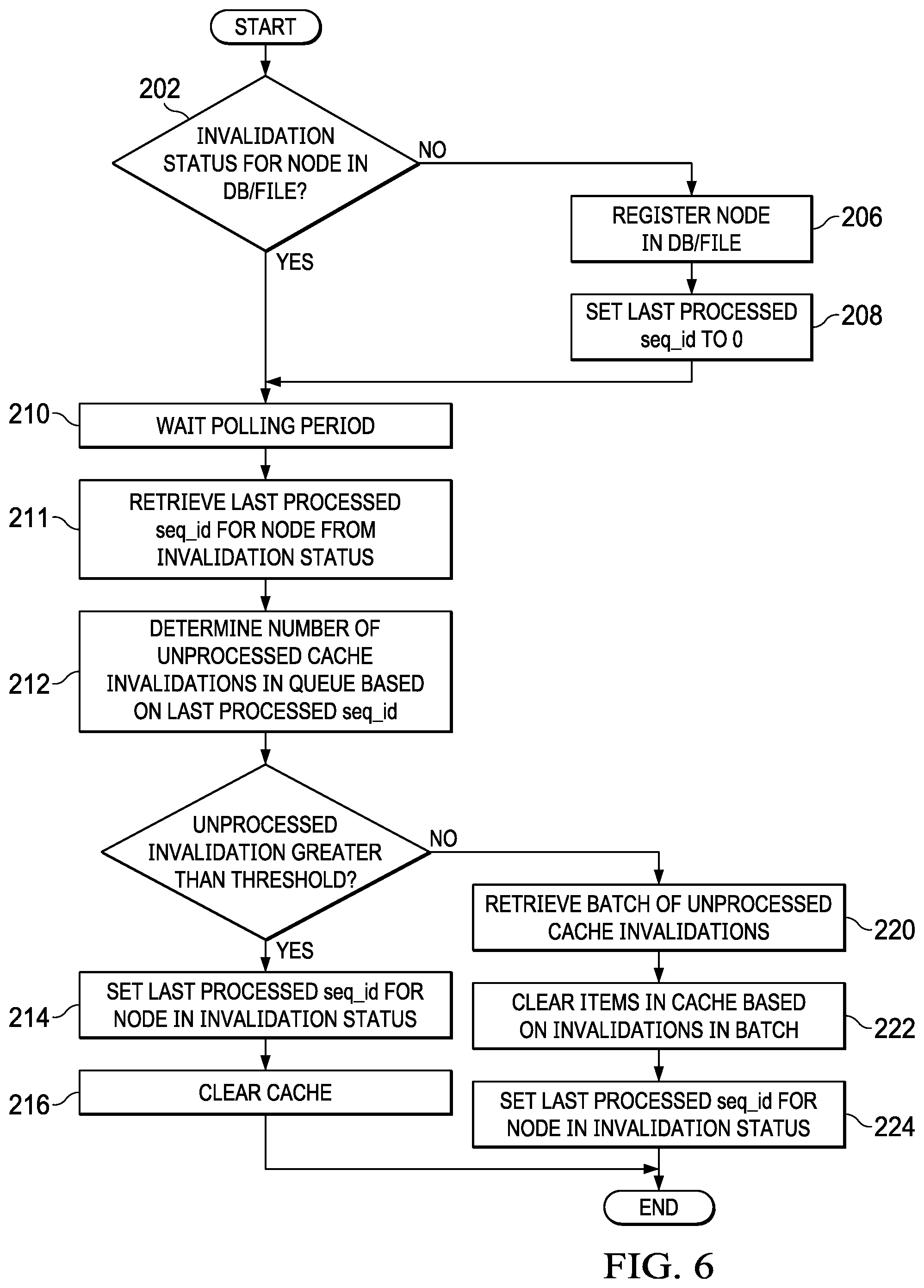 Patent US11775436 Figure 6 – System and method for broadcast cache invalidation