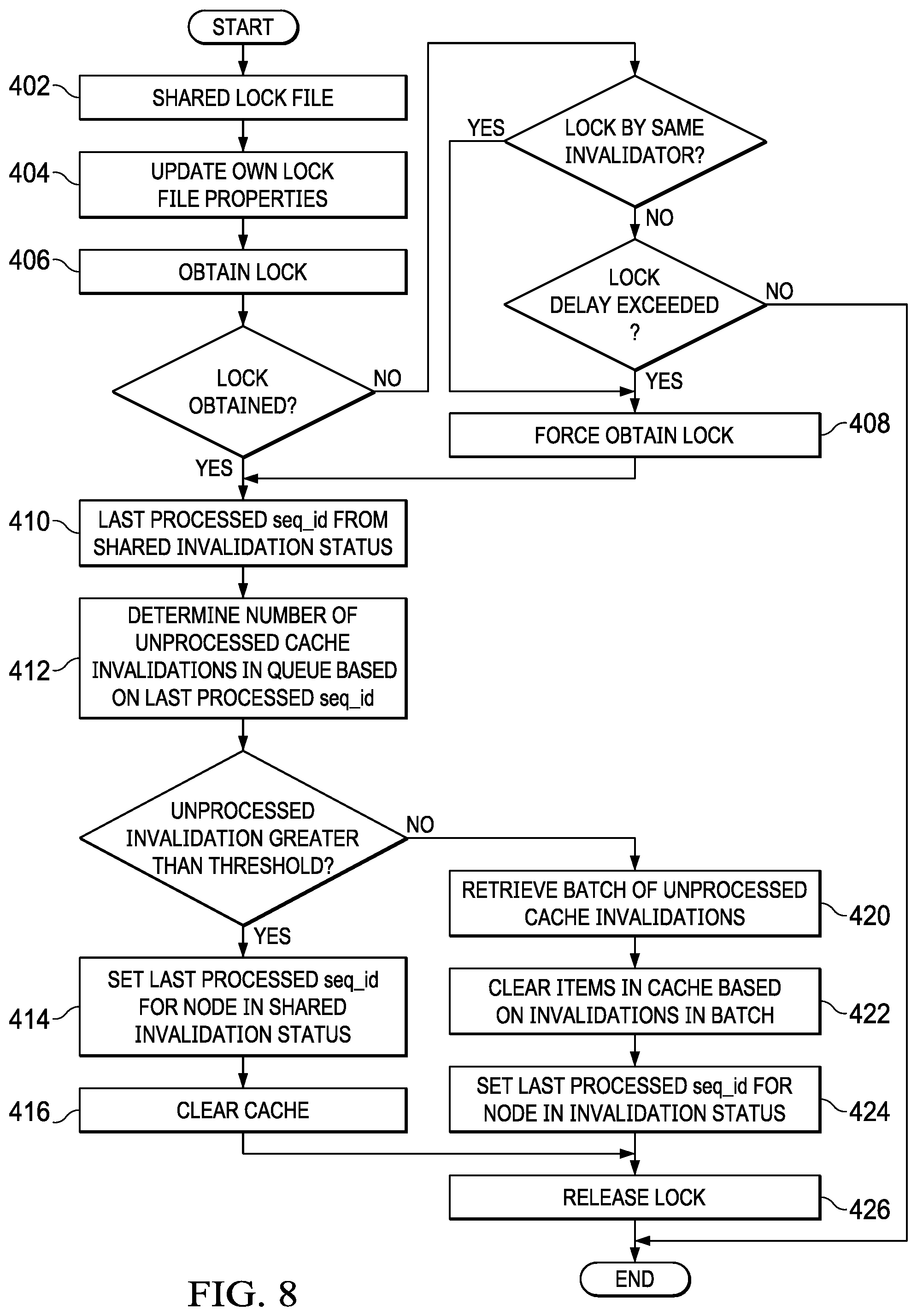 Patent US11775436 Figure 8 – System and method for broadcast cache invalidation