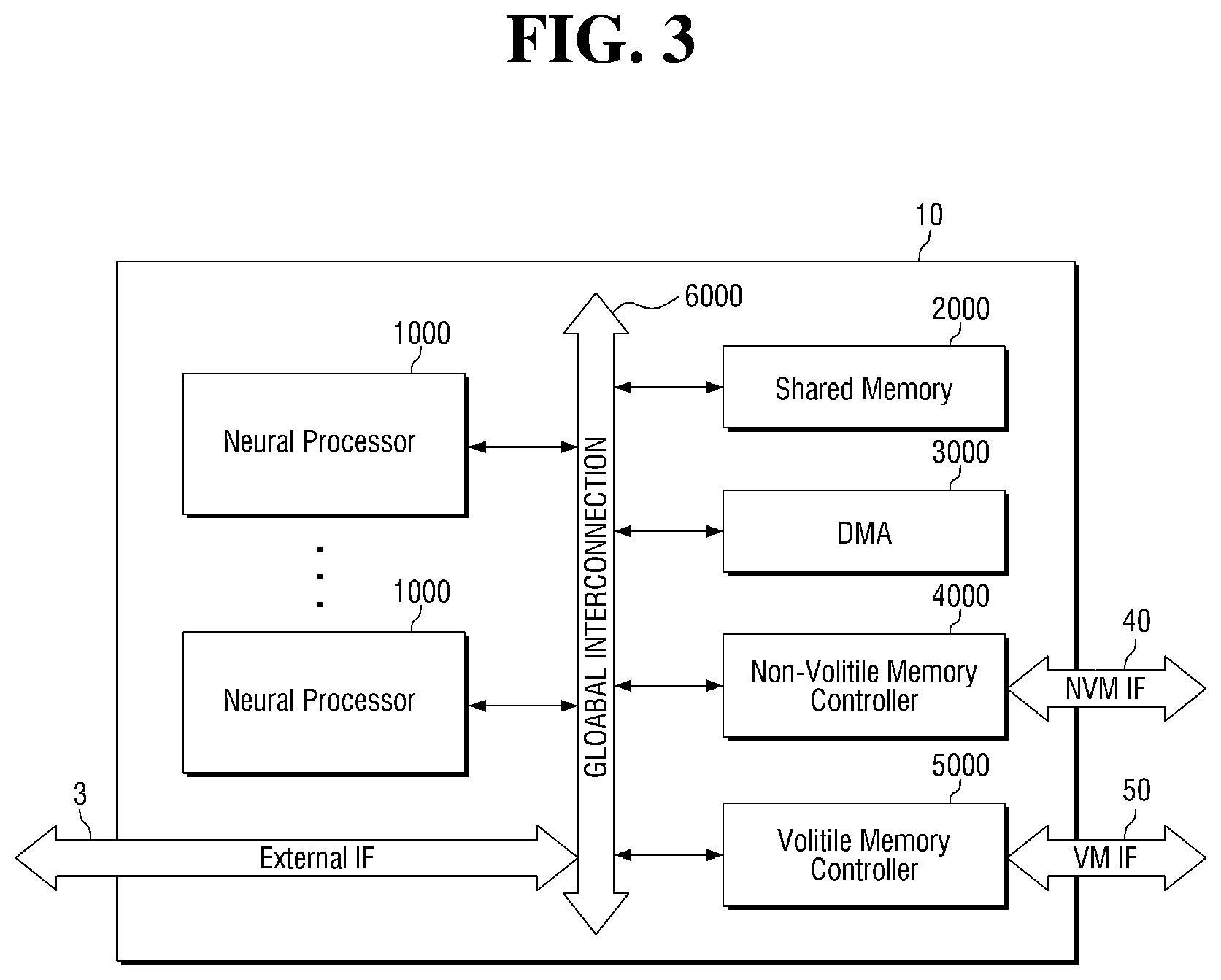 Patent US11775437 Figure 3 – Neural processing device