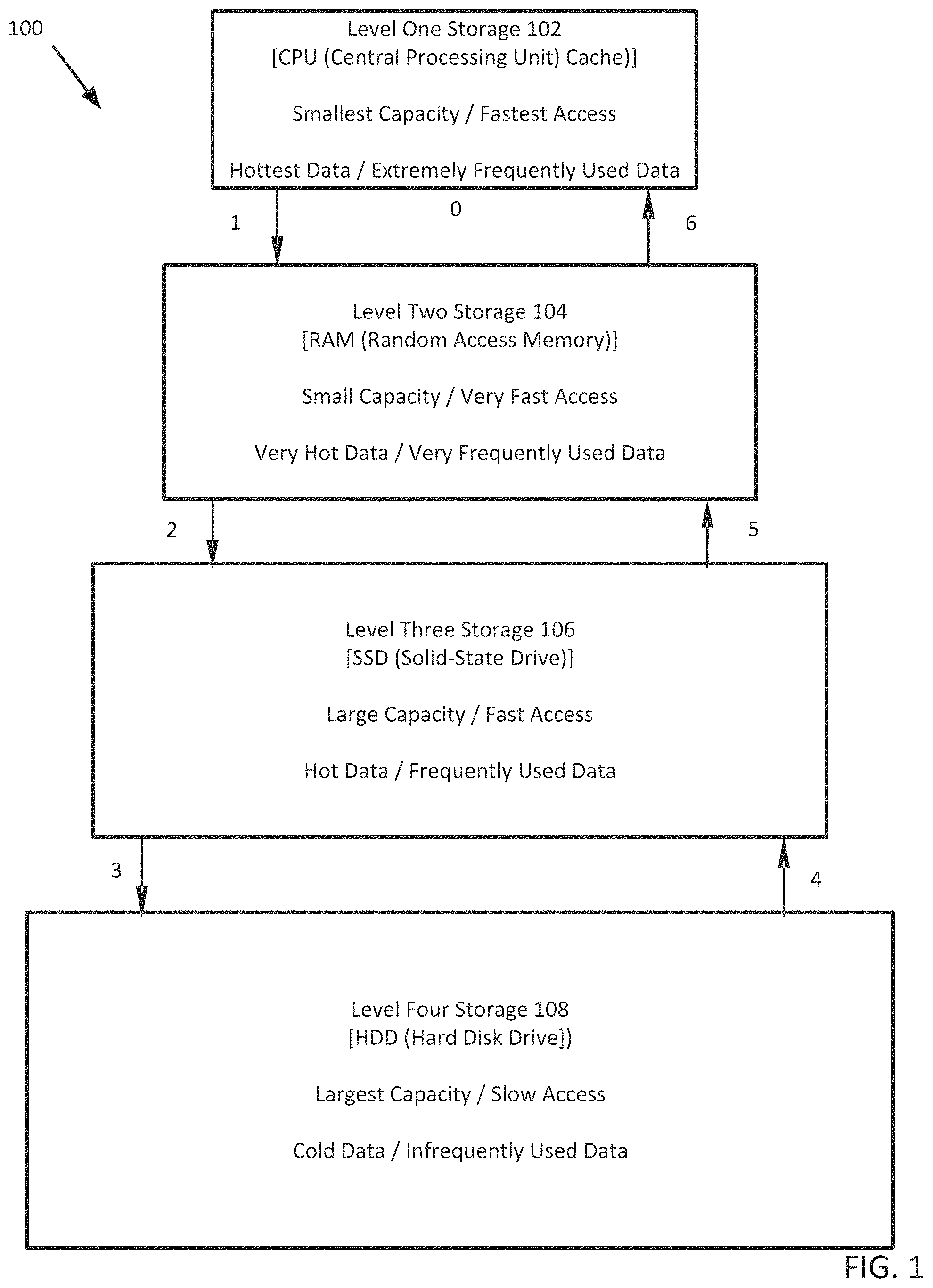 Patent US11775438 Figure 1 – Intelligent cache warm-up on data protection systems