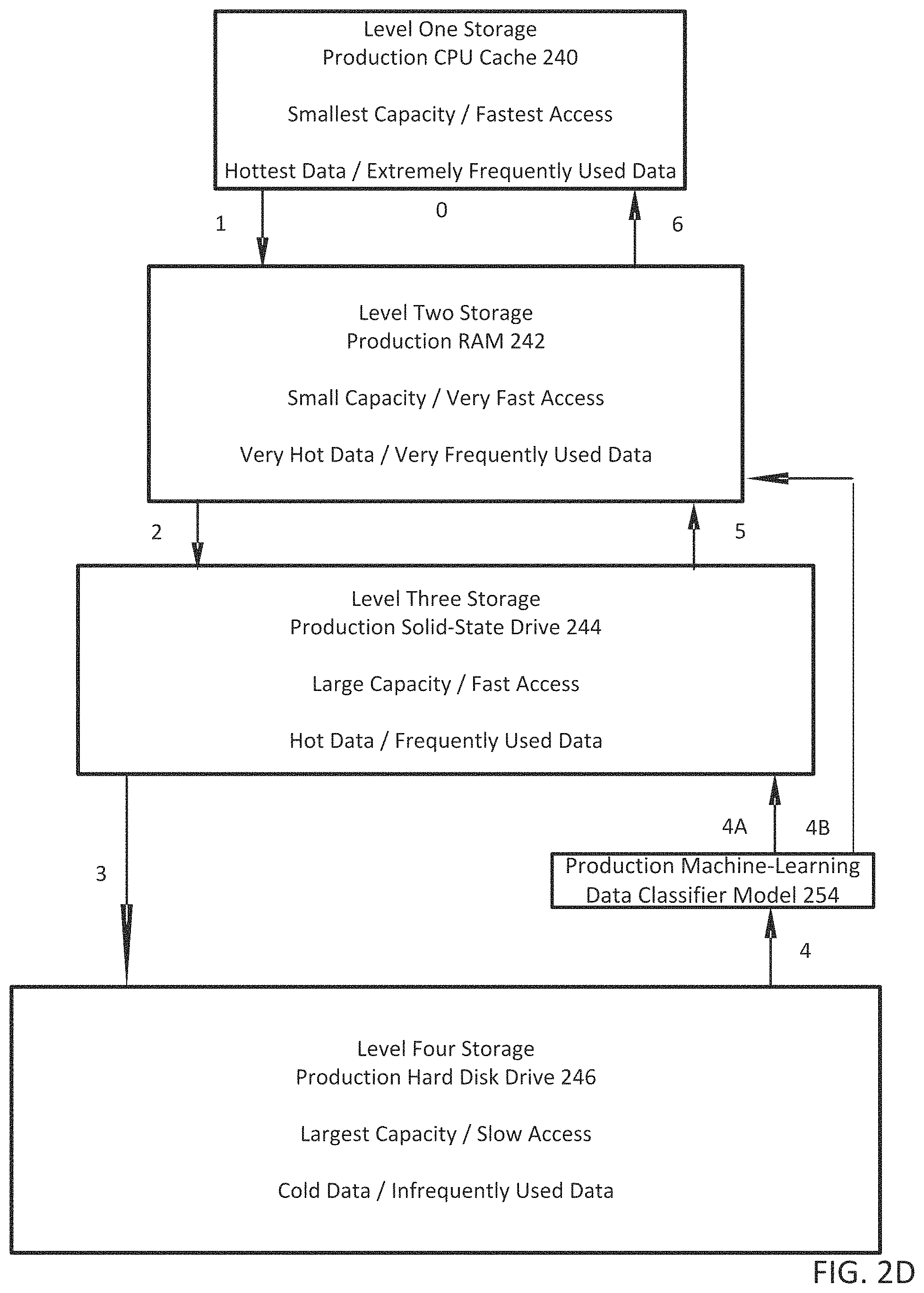 Patent US11775438 Figure 5 – Intelligent cache warm-up on data protection systems