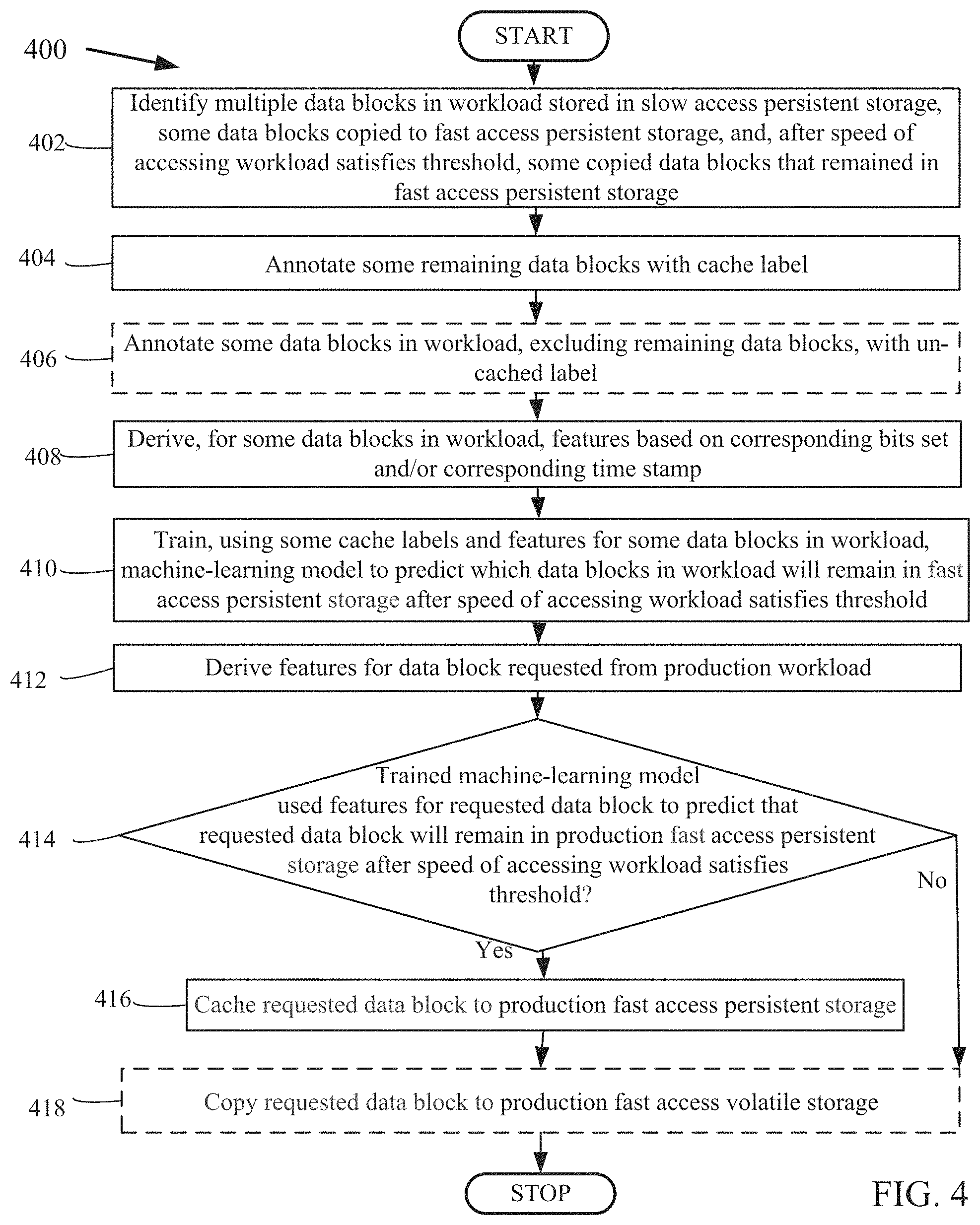 Patent US11775438 Figure 7 – Intelligent cache warm-up on data protection systems