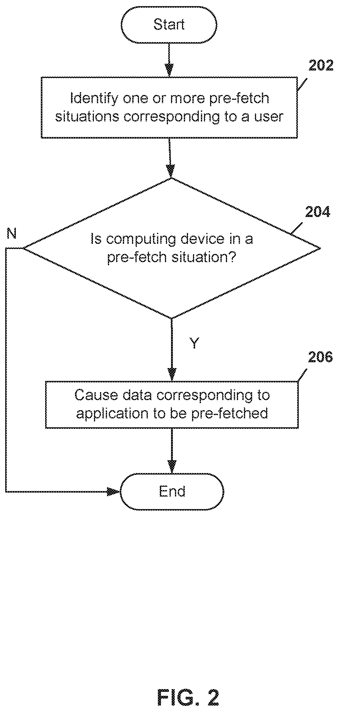 Patent US11775439 Figure 2 – Prefetching data for application usage