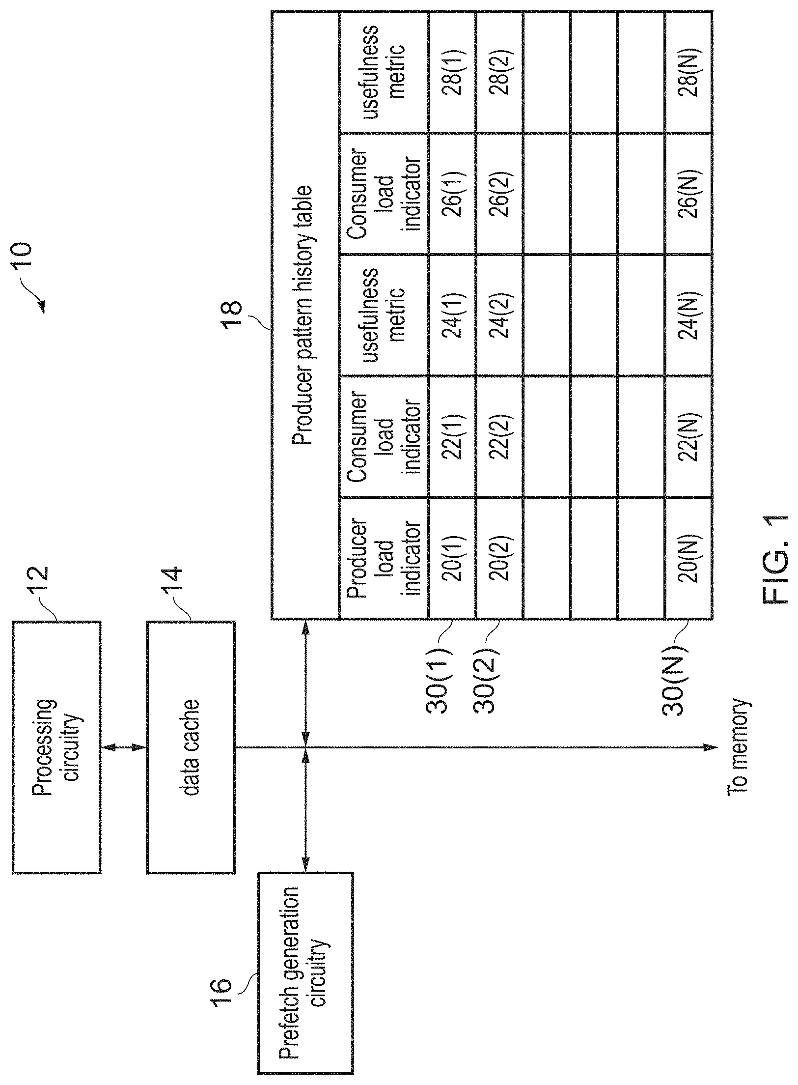 Patent US11775440 Figure 1 – Producer prefetch filter