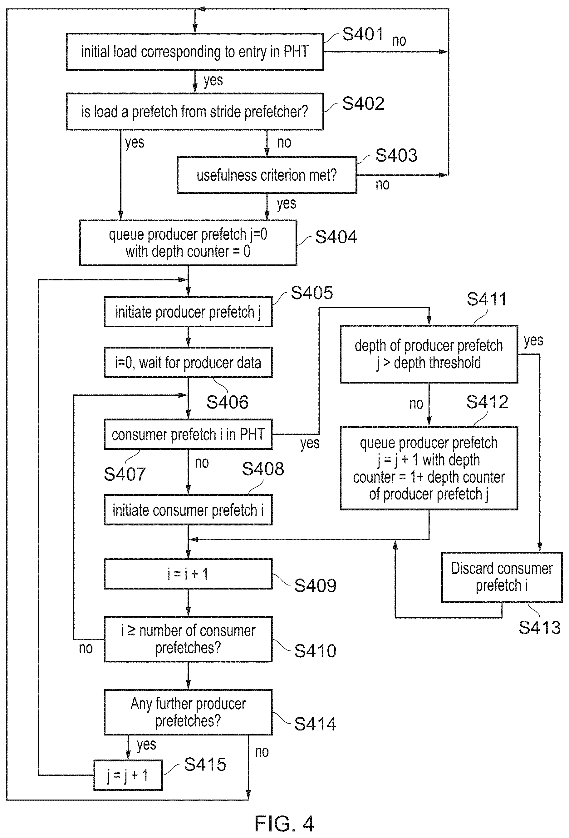 Patent US11775440 Figure 4 – Producer prefetch filter