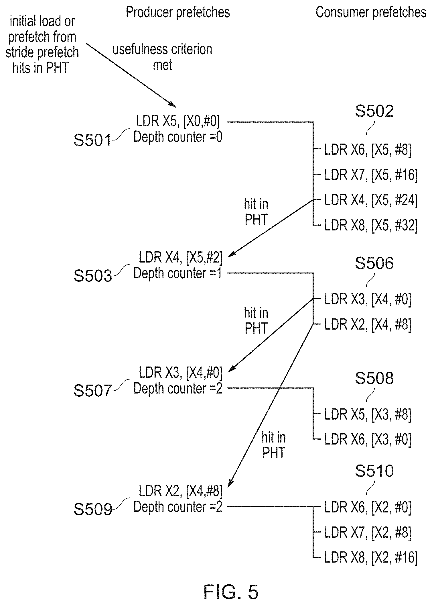 Patent US11775440 Figure 5 – Producer prefetch filter