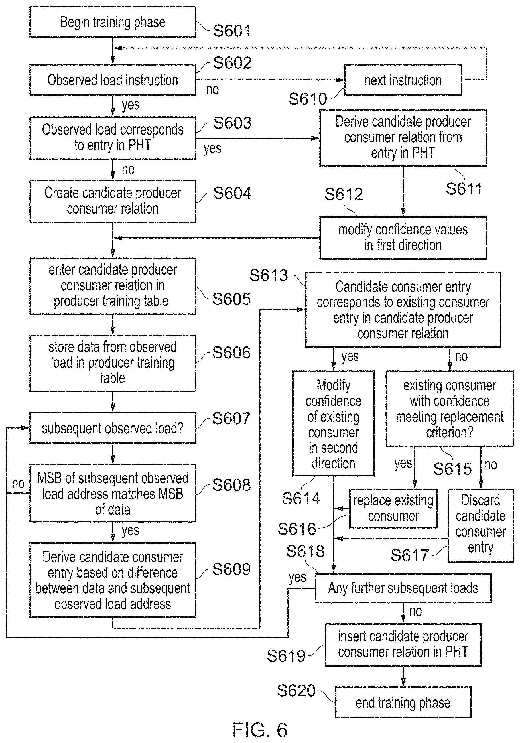 Patent US11775440 Figure 6 – Producer prefetch filter