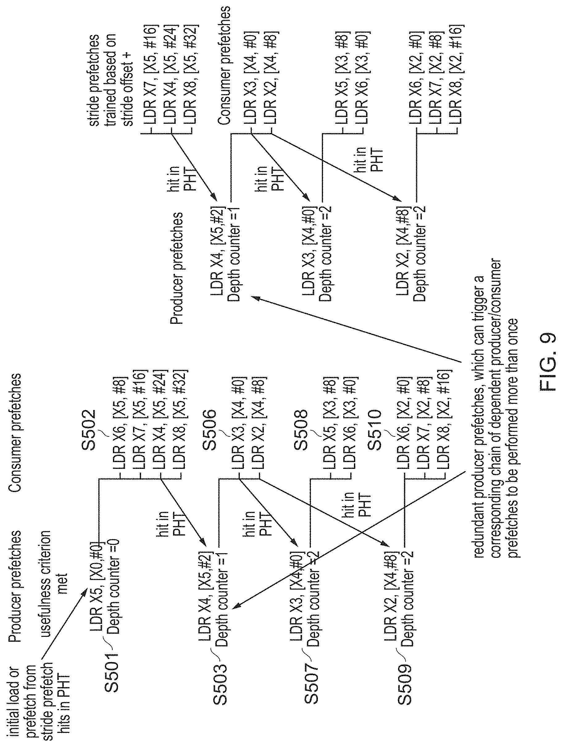 Patent US11775440 Figure 10 – Producer prefetch filter