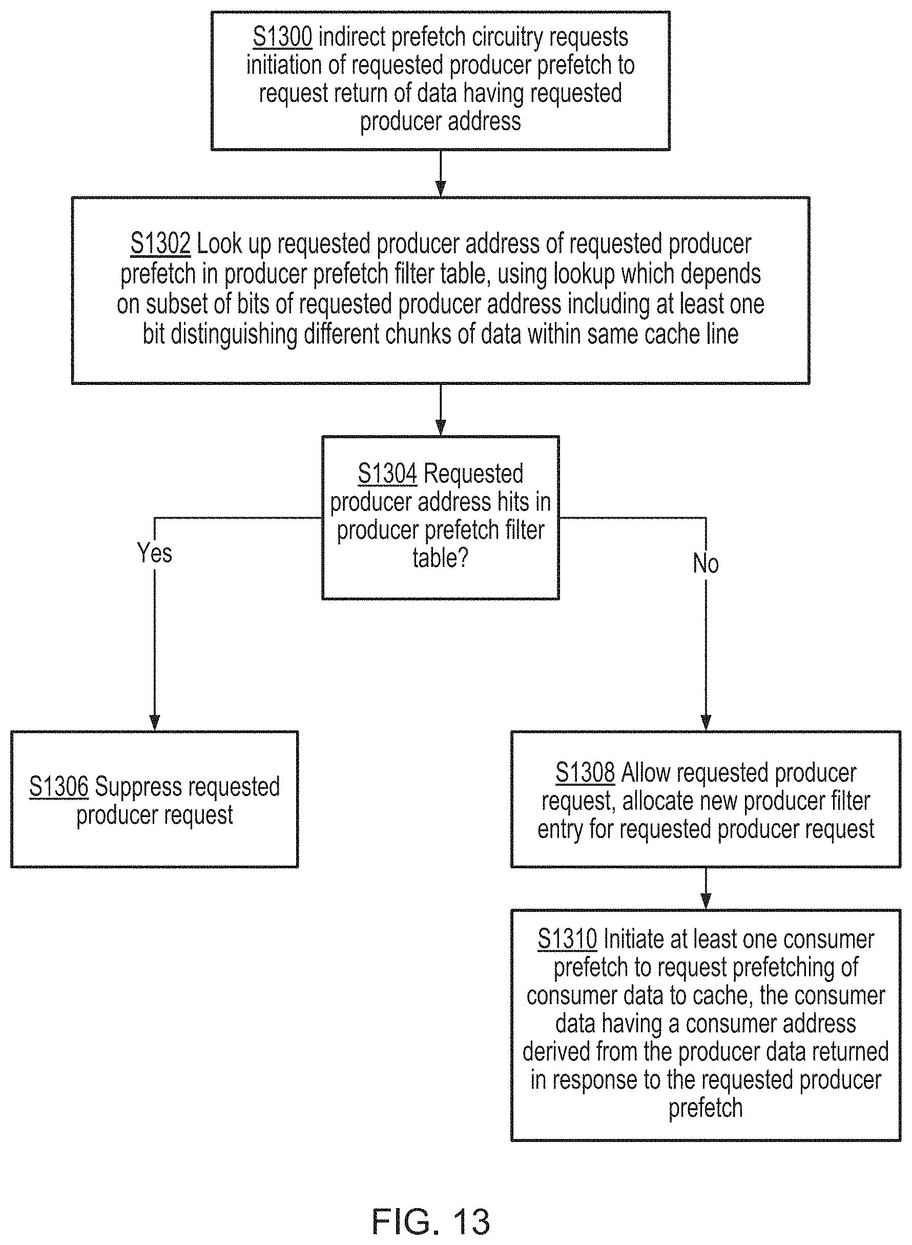 Patent US11775440 Figure 14 – Producer prefetch filter