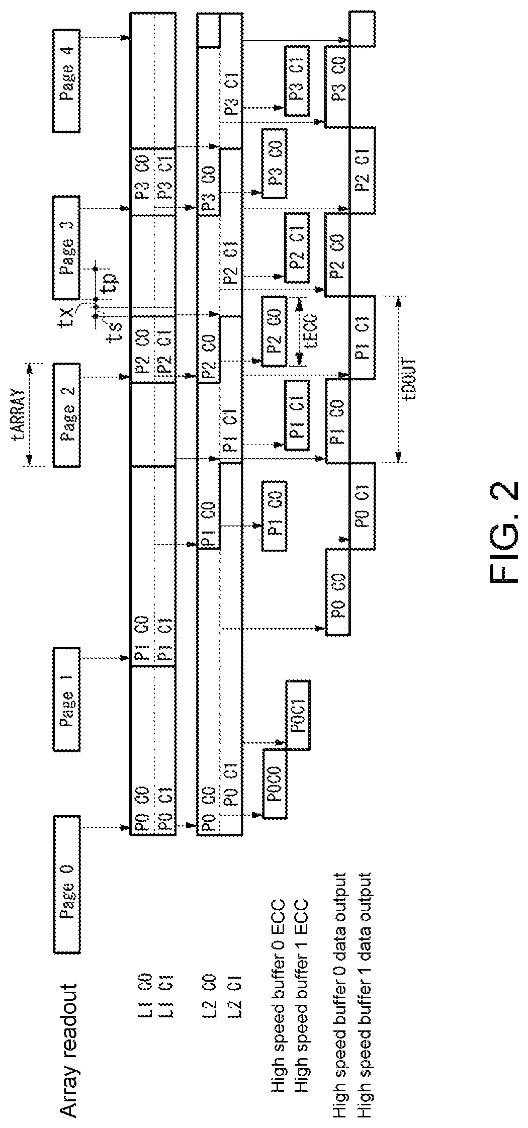 Patent US11775441 Figure 2 – Semiconductor apparatus and readout method
