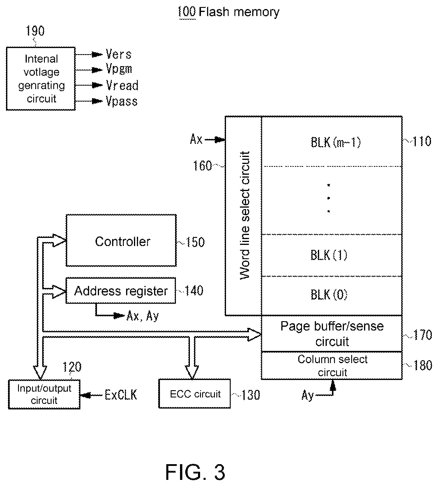 Patent US11775441 Figure 3 – Semiconductor apparatus and readout method