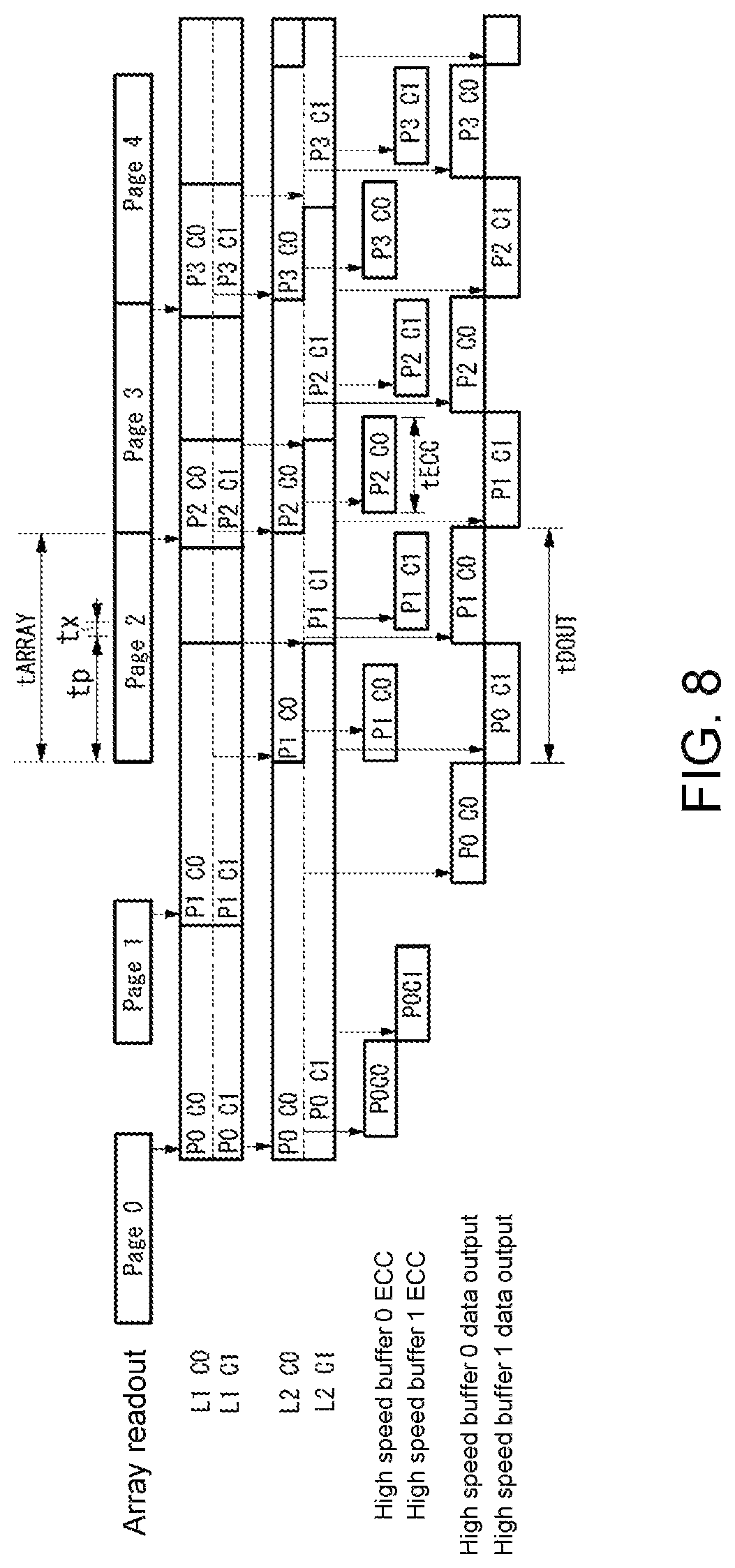 Patent US11775441 Figure 7 – Semiconductor apparatus and readout method