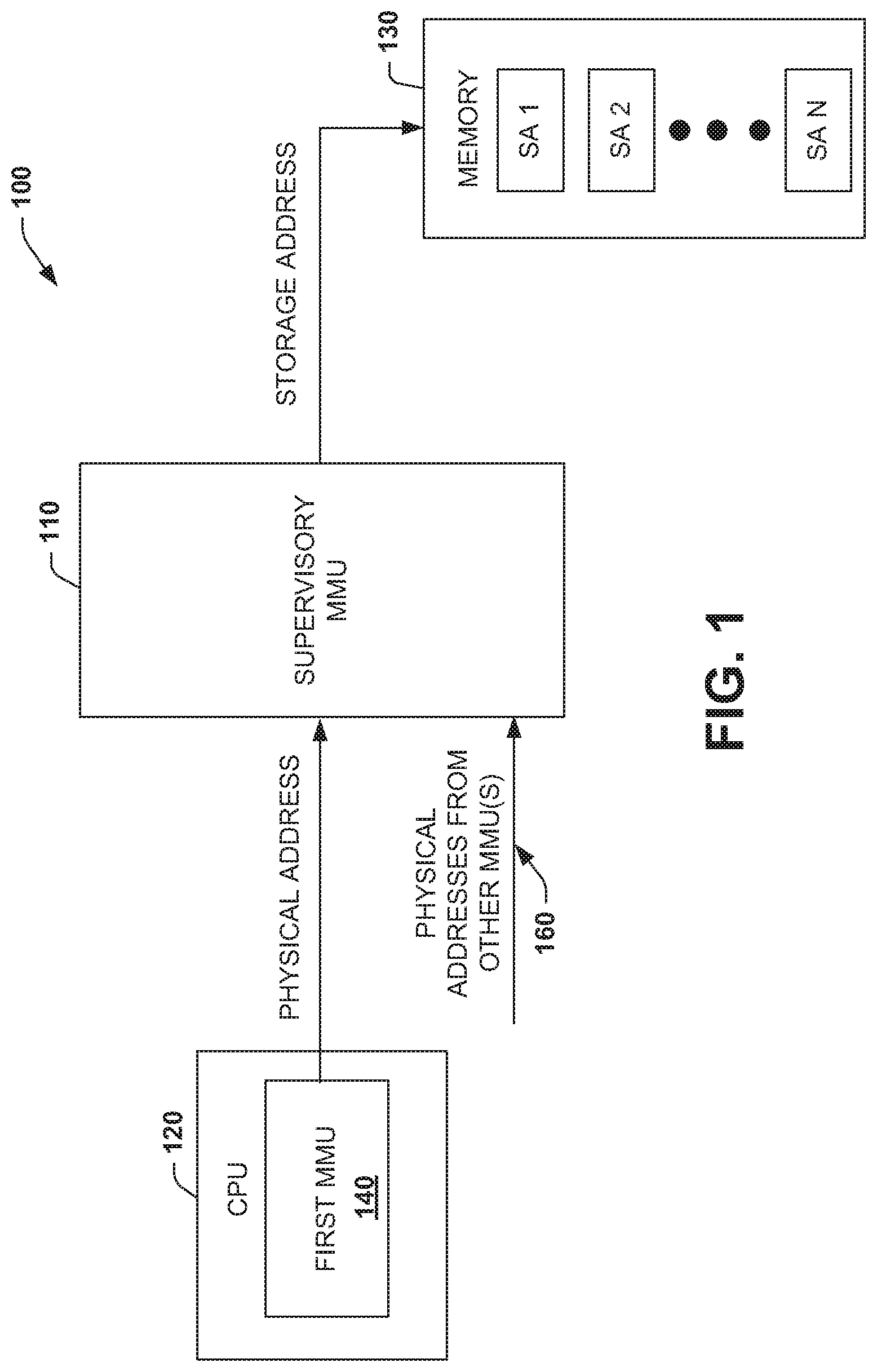 Patent US11775443 Figure 1 – Supervisory memory management unit