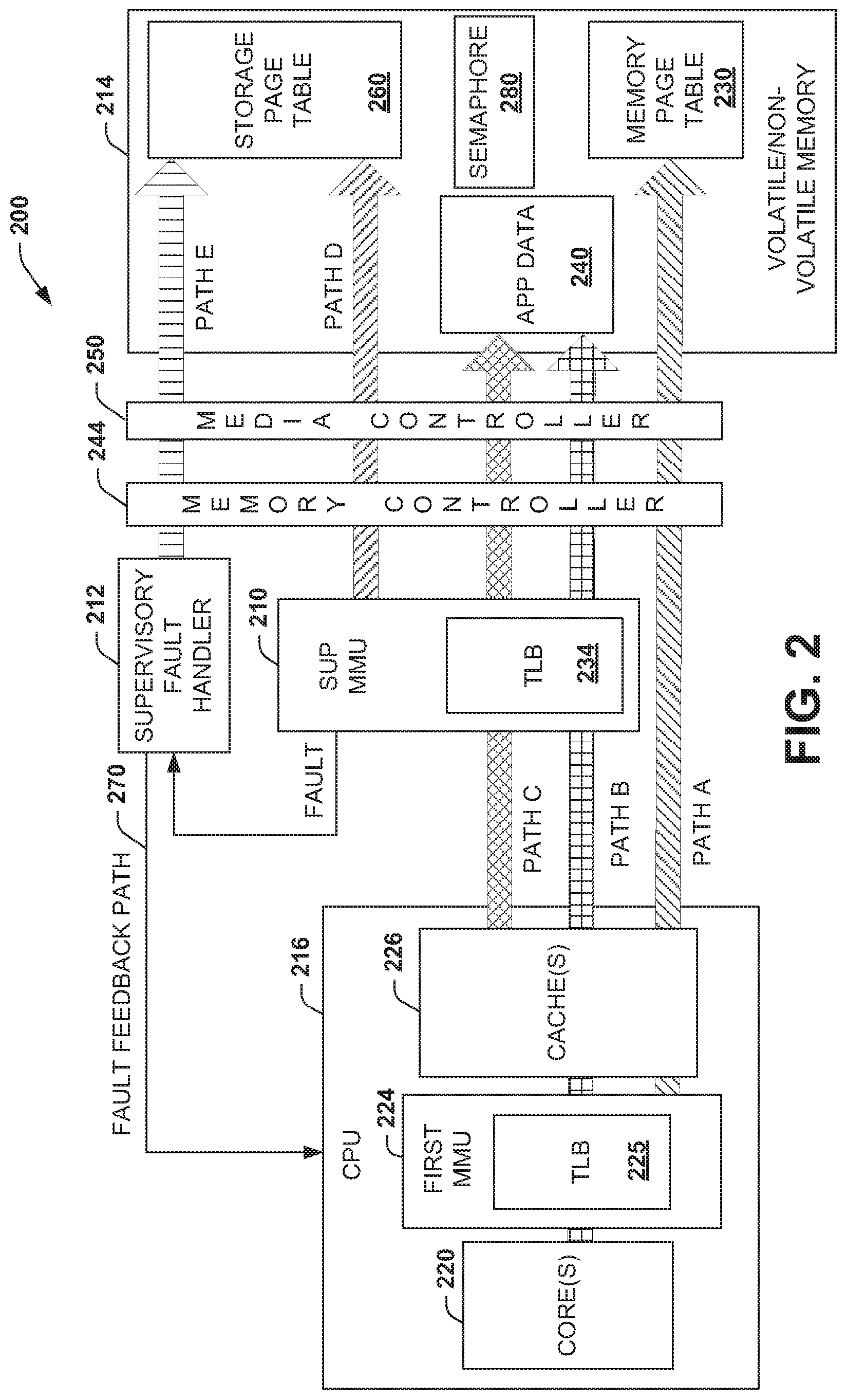 Patent US11775443 Figure 2 – Supervisory memory management unit