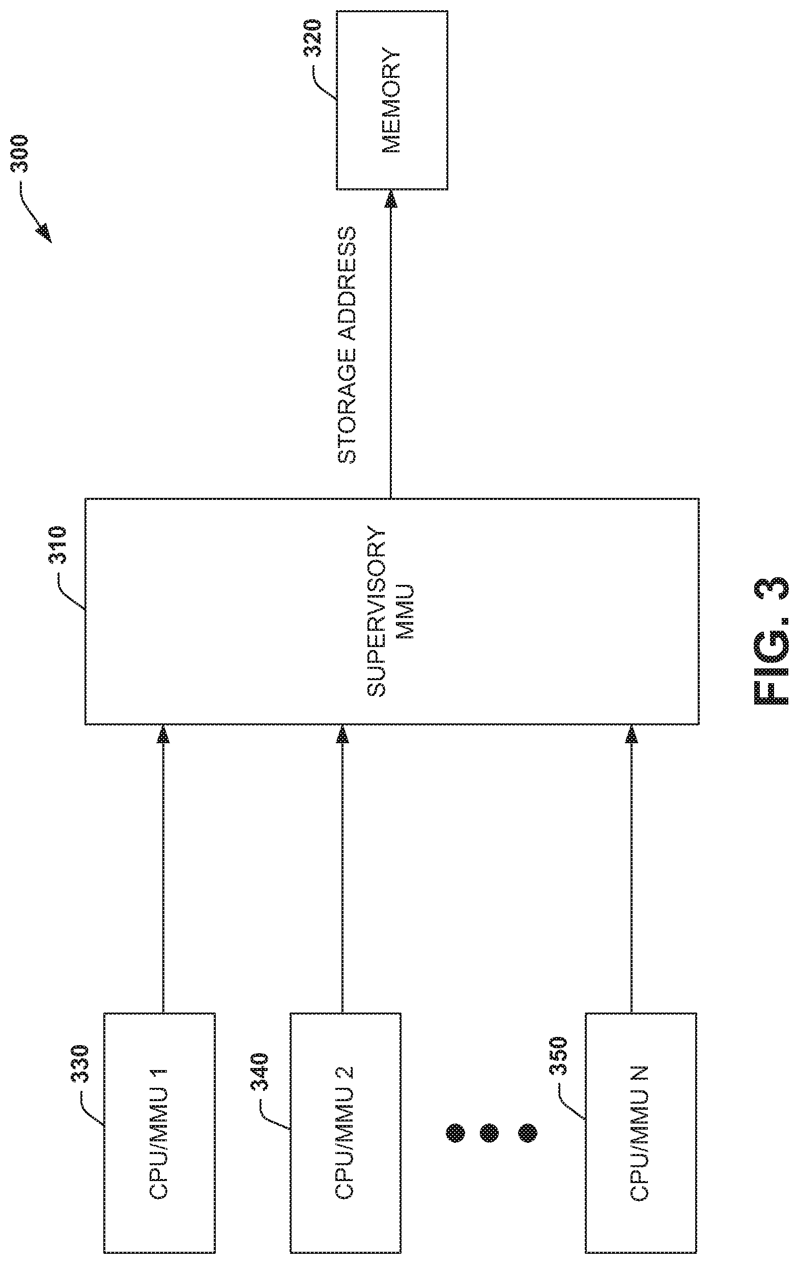 Patent US11775443 Figure 3 – Supervisory memory management unit