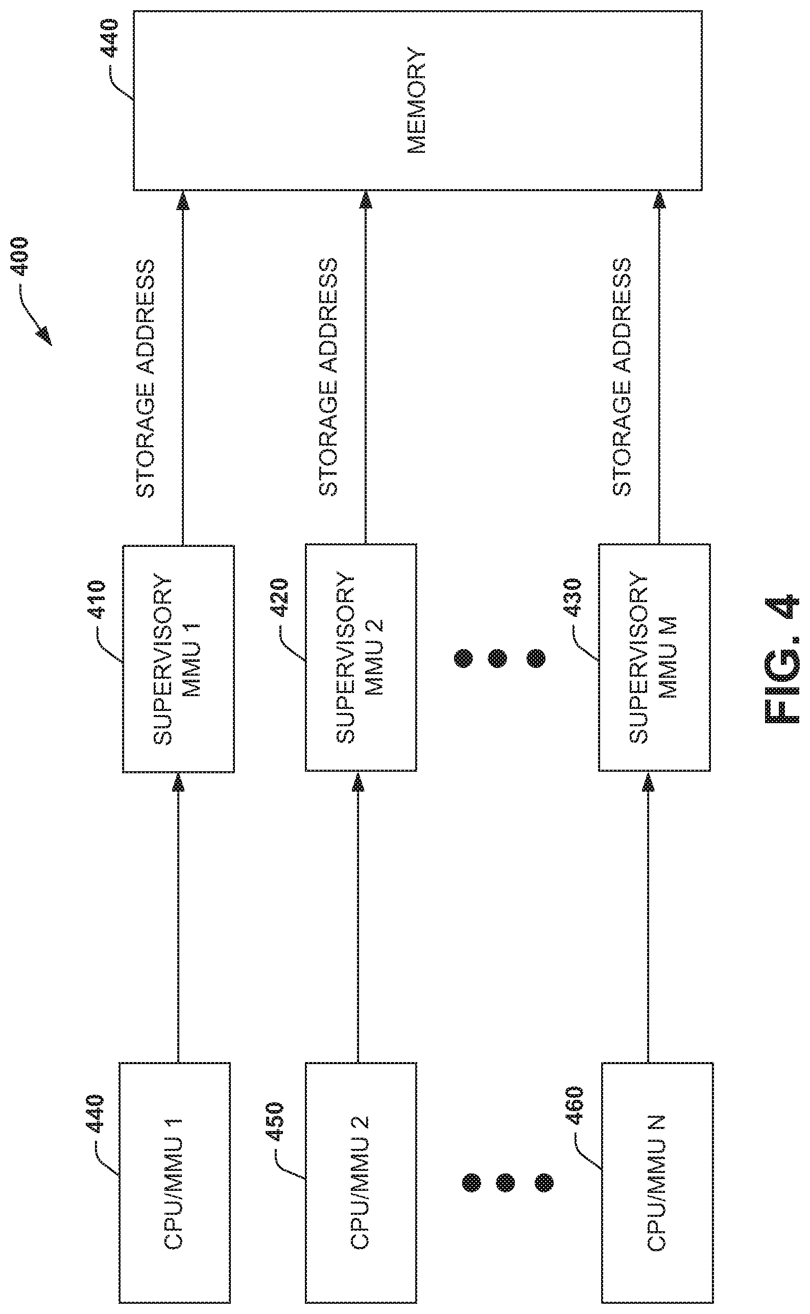 Patent US11775443 Figure 4 – Supervisory memory management unit