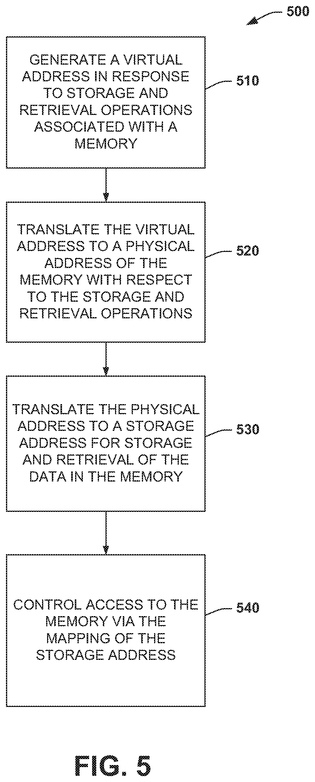 Patent US11775443 Figure 5 – Supervisory memory management unit