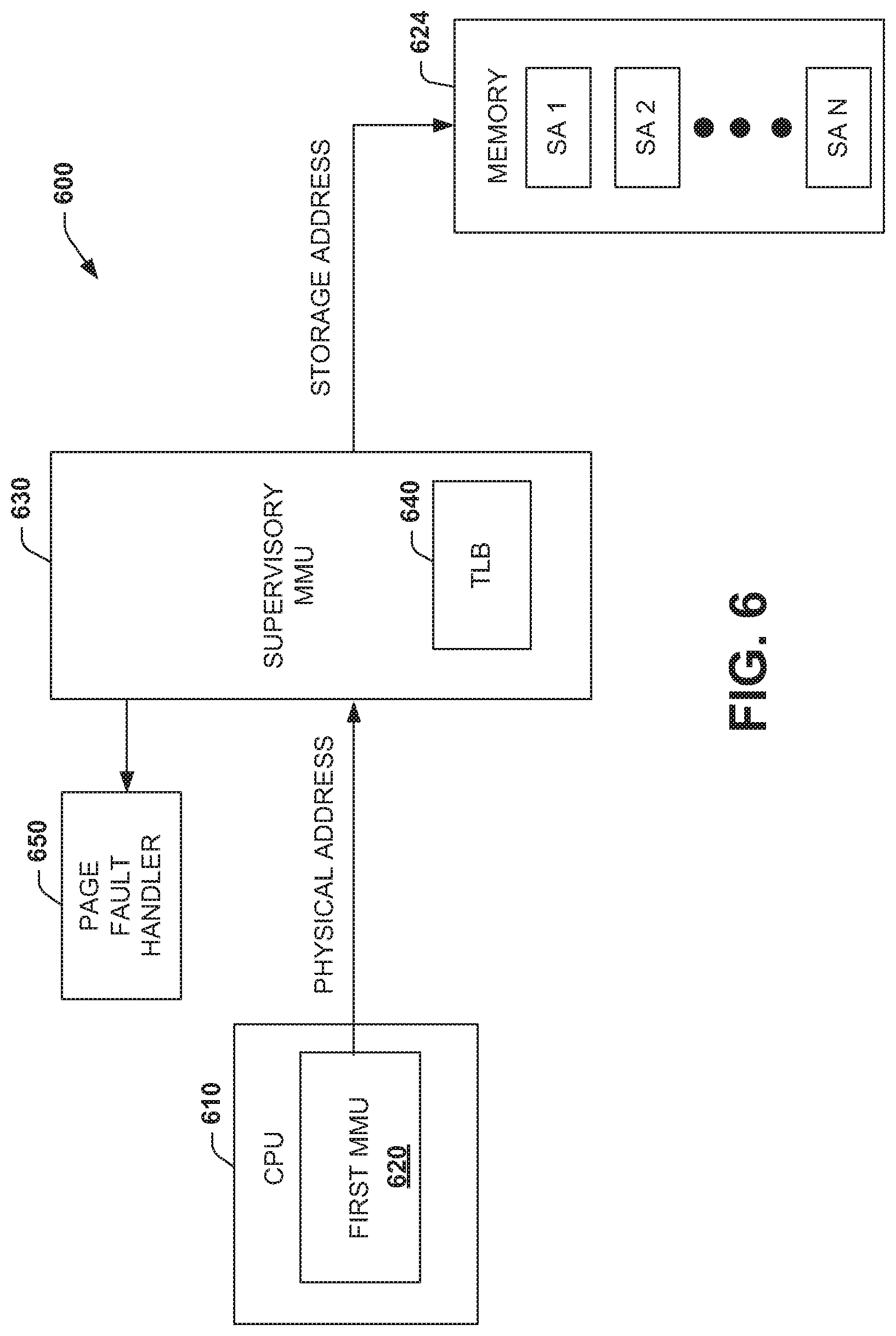 Patent US11775443 Figure 6 – Supervisory memory management unit