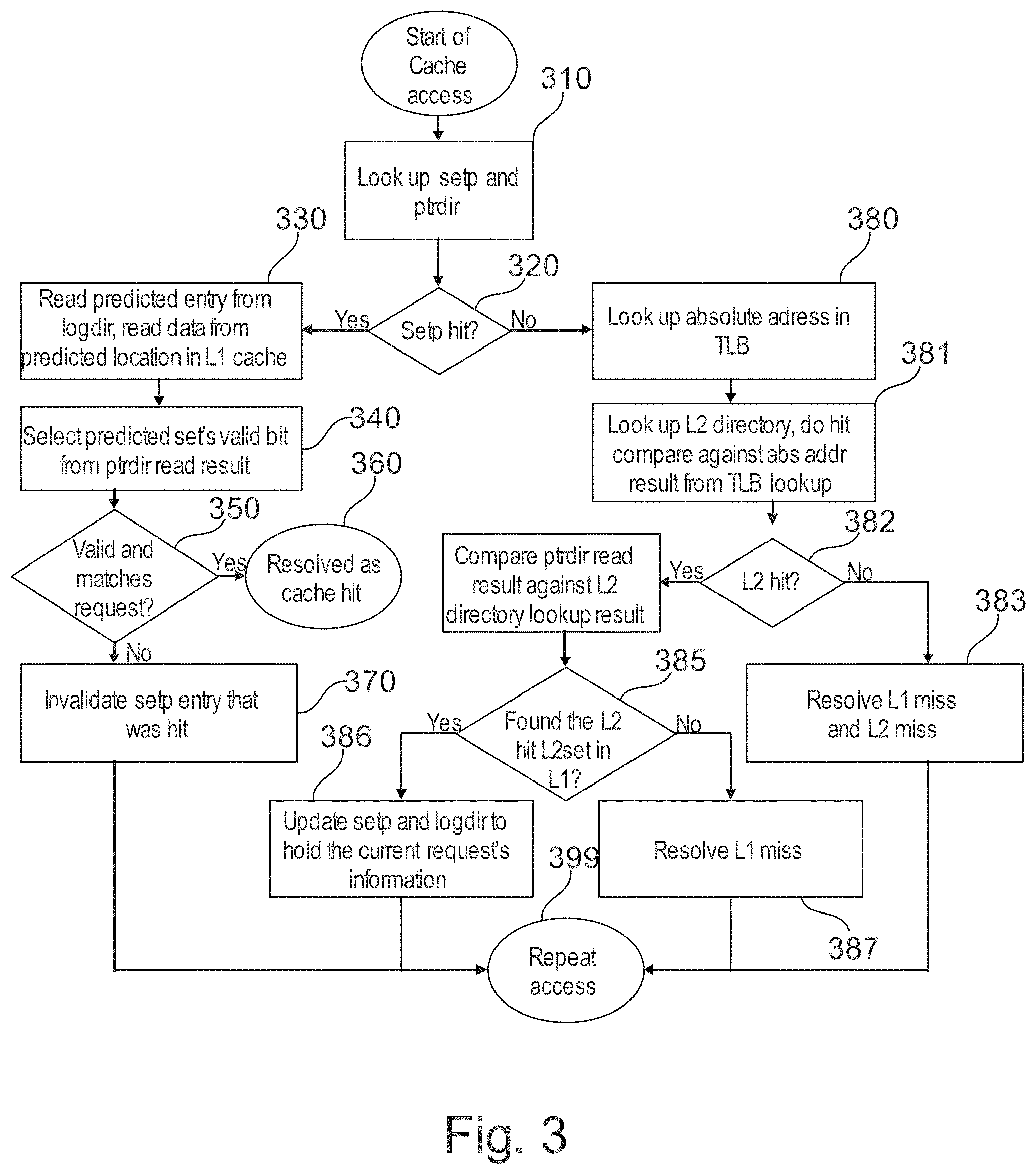 Patent US11775445 Figure 3 – Translation support for a virtual cache