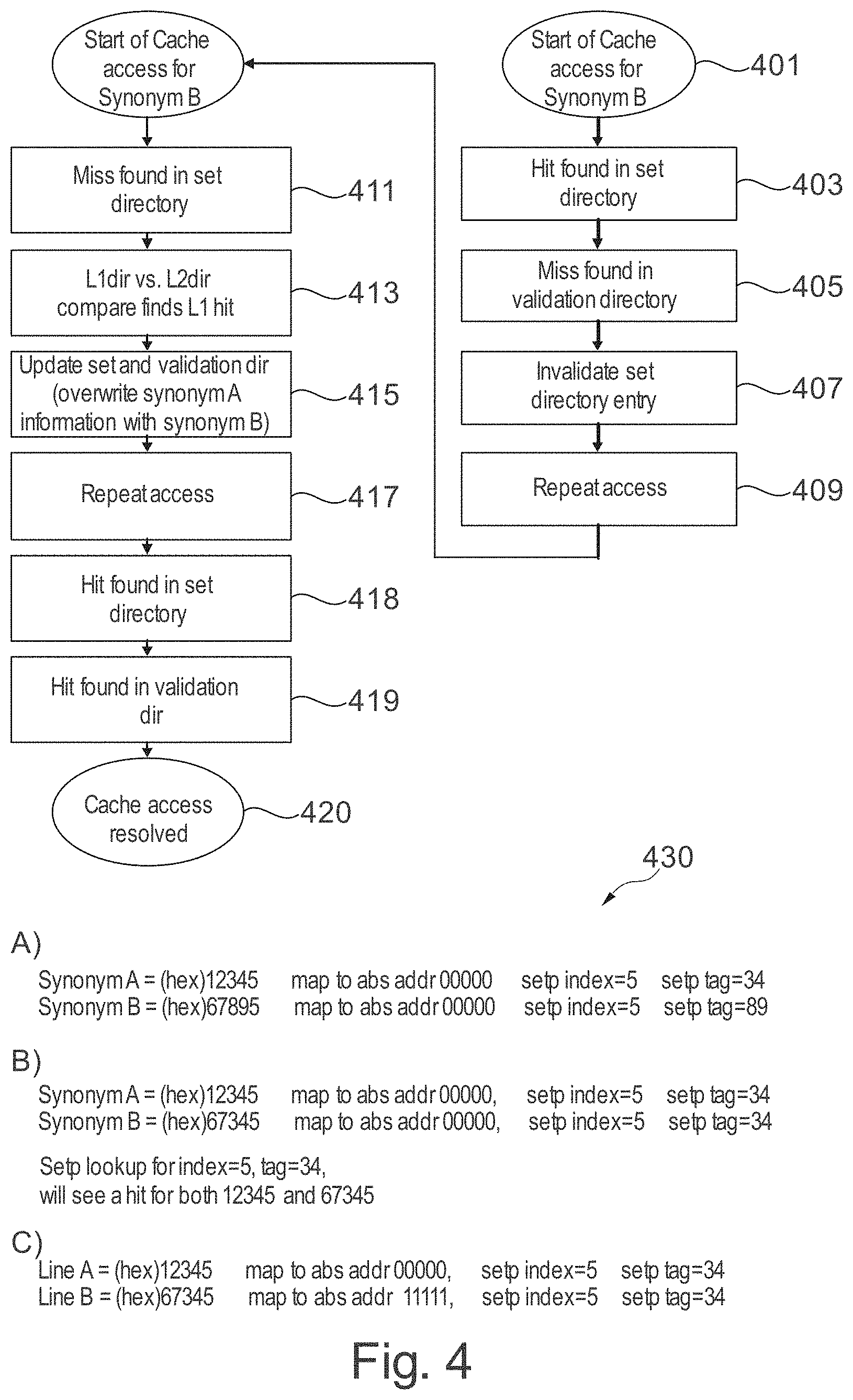 Patent US11775445 Figure 4 – Translation support for a virtual cache
