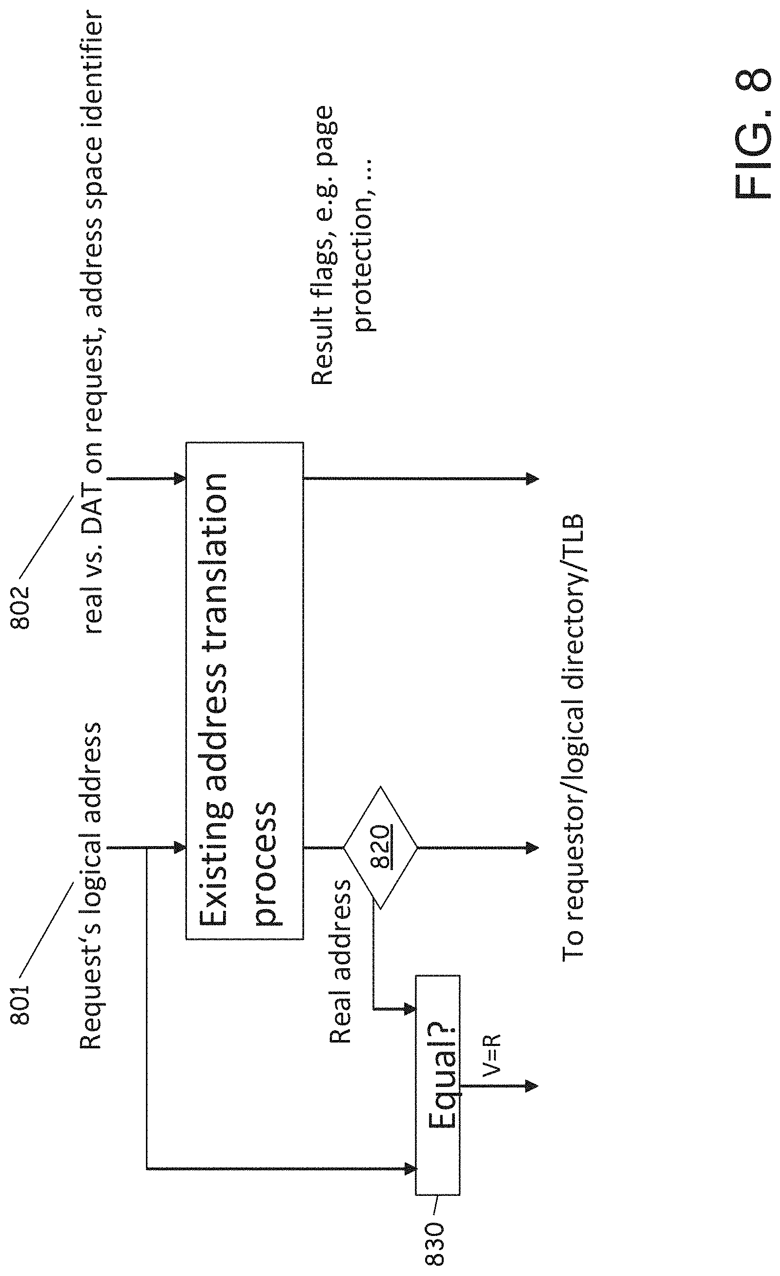 Patent US11775445 Figure 8 – Translation support for a virtual cache