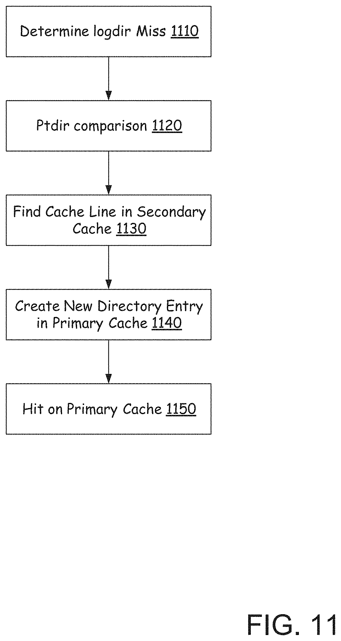 Patent US11775445 Figure 11 – Translation support for a virtual cache