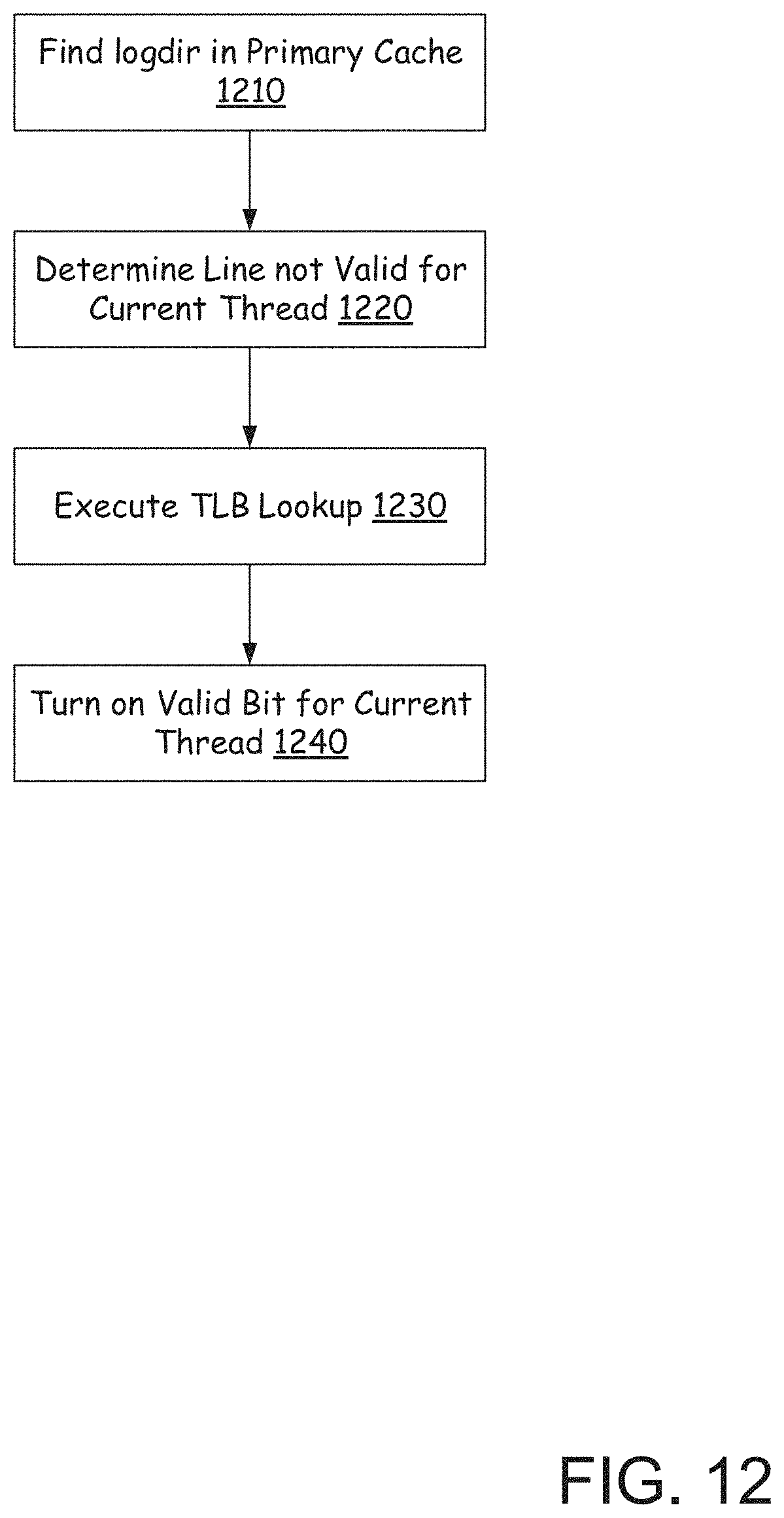 Patent US11775445 Figure 12 – Translation support for a virtual cache