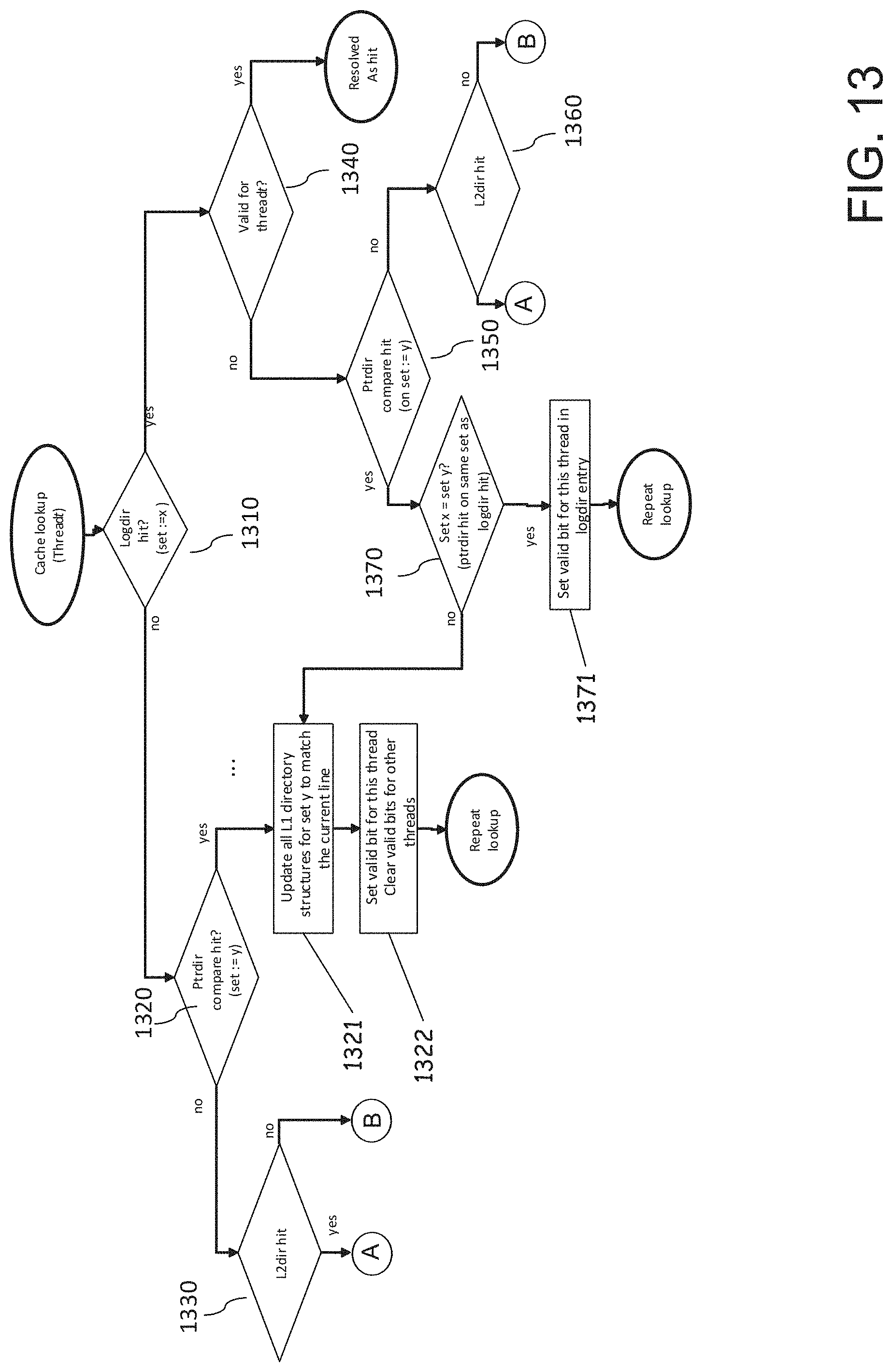 Patent US11775445 Figure 13 – Translation support for a virtual cache
