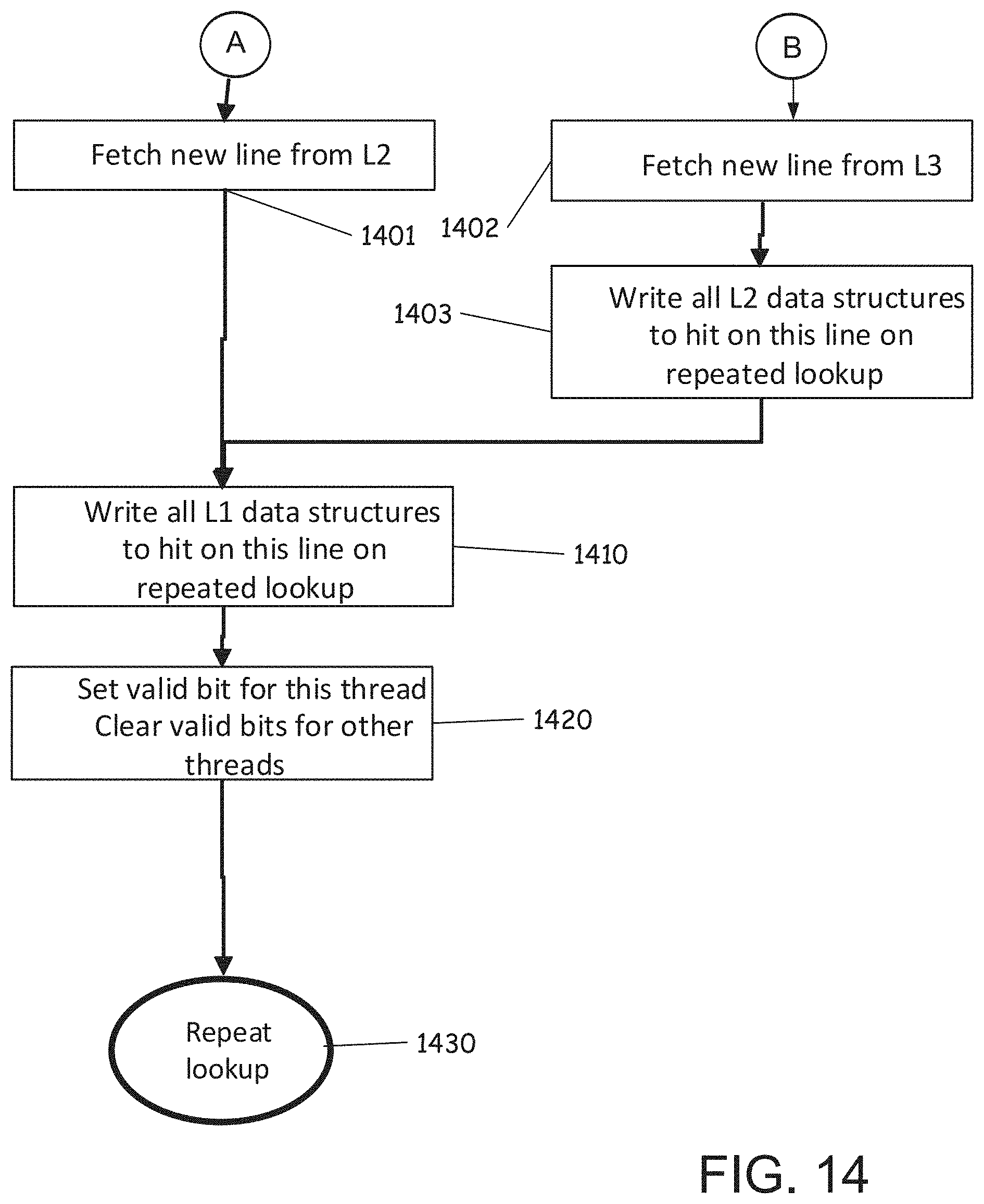 Patent US11775445 Figure 14 – Translation support for a virtual cache