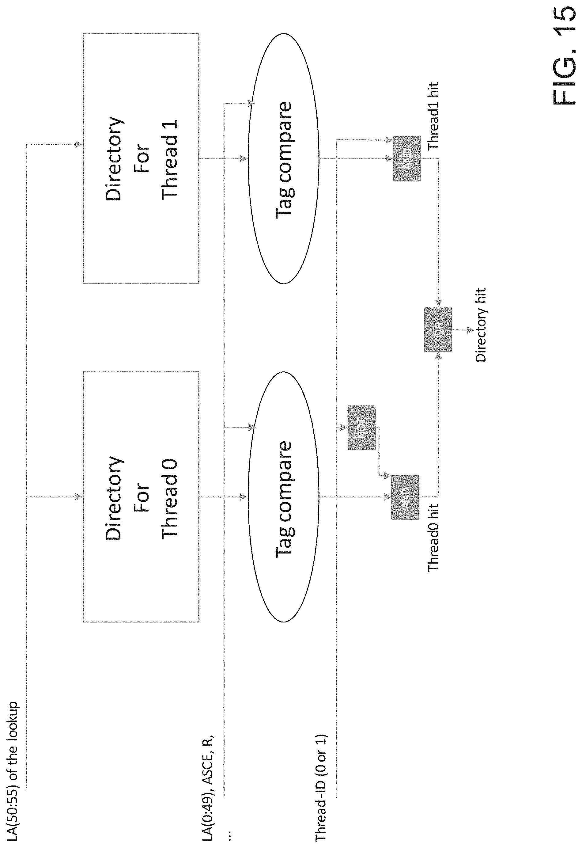 Patent US11775445 Figure 15 – Translation support for a virtual cache