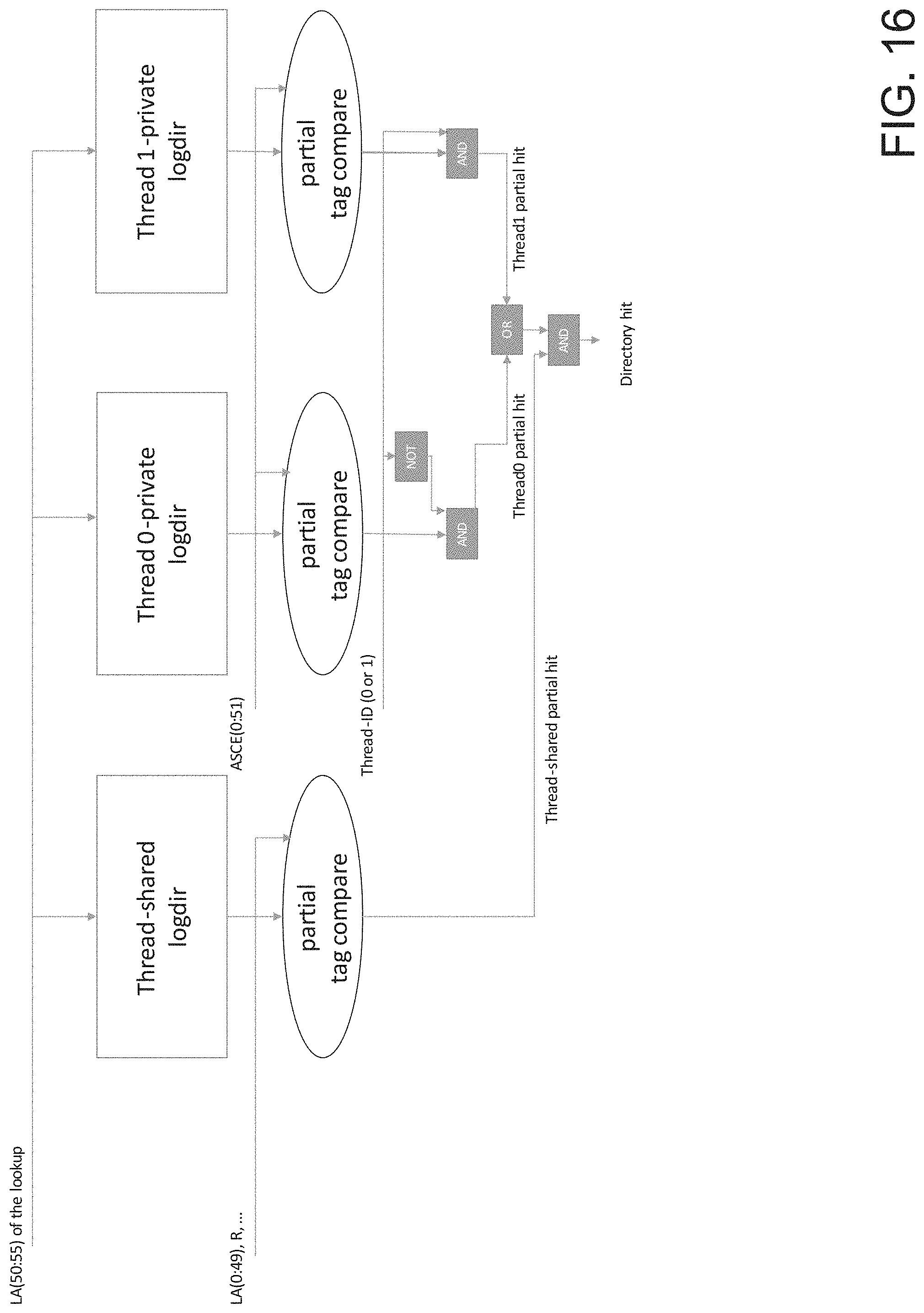 Patent US11775445 Figure 16 – Translation support for a virtual cache