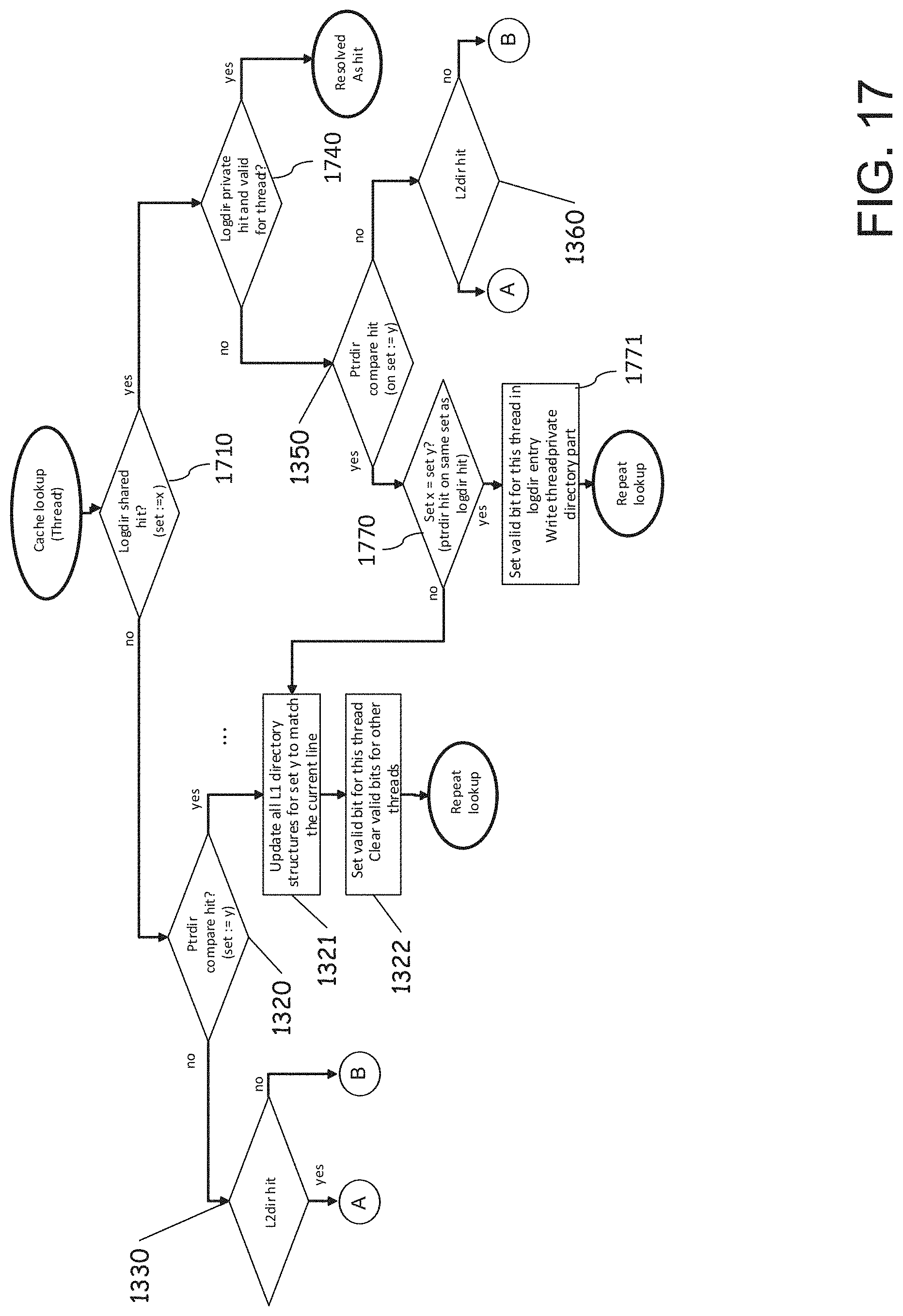 Patent US11775445 Figure 17 – Translation support for a virtual cache