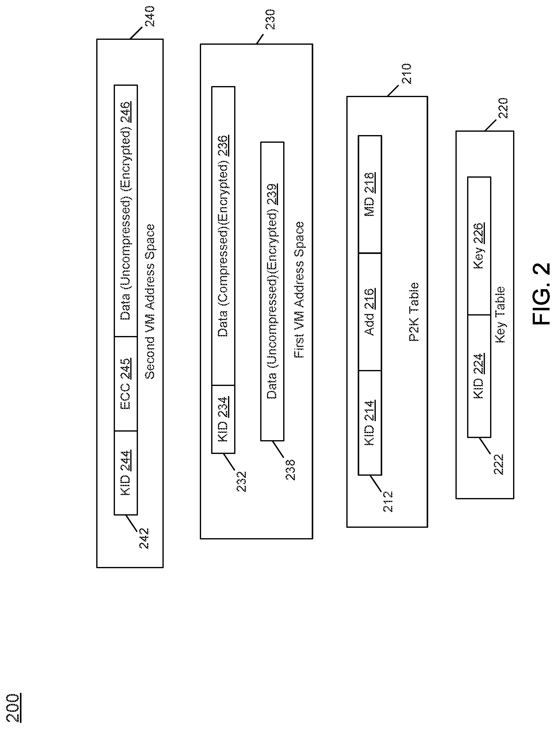 Patent US11775447 Figure 2 – System, apparatus and method for page granular, software controlled multiple key memory encryption