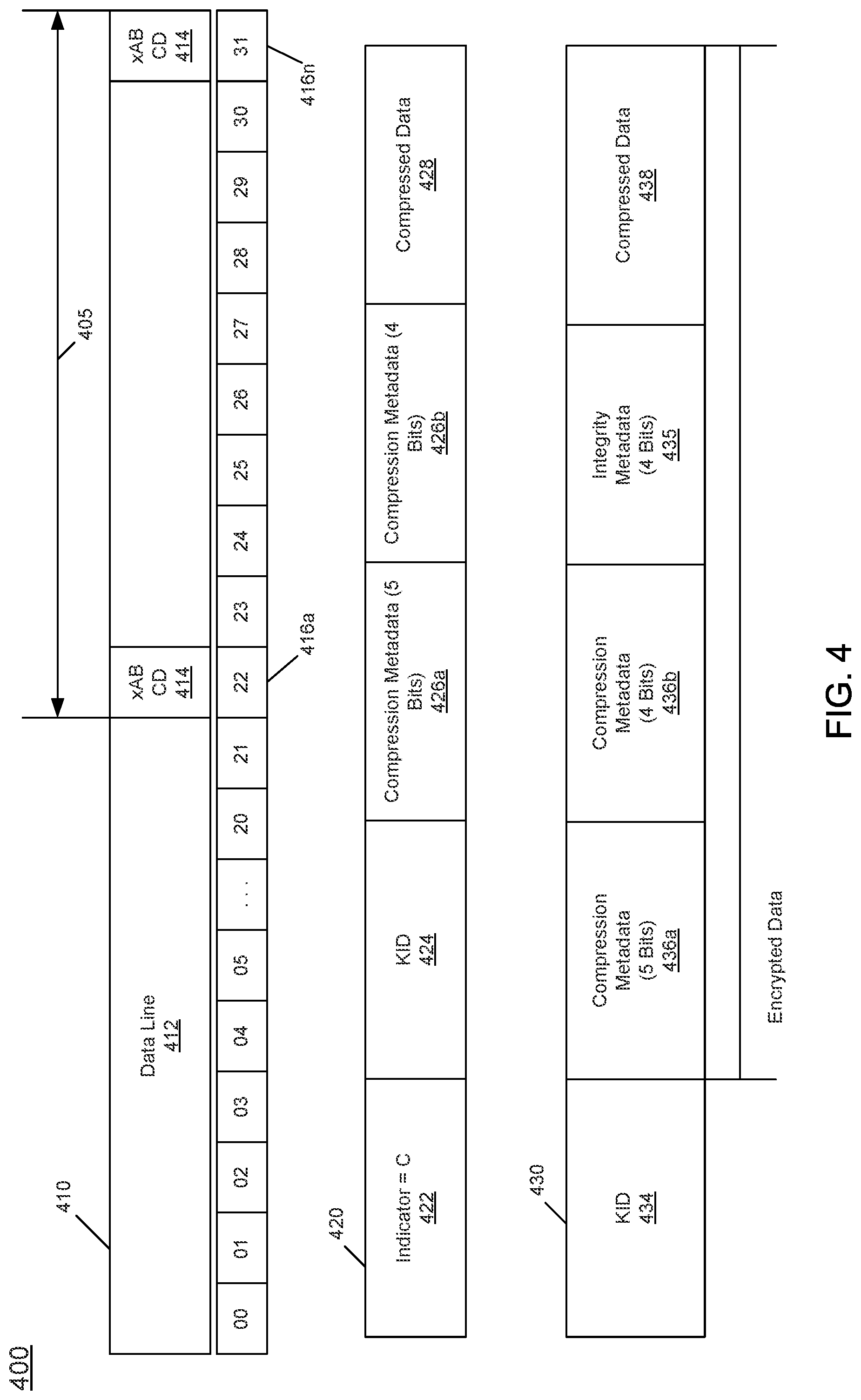 Patent US11775447 Figure 4 – System, apparatus and method for page granular, software controlled multiple key memory encryption