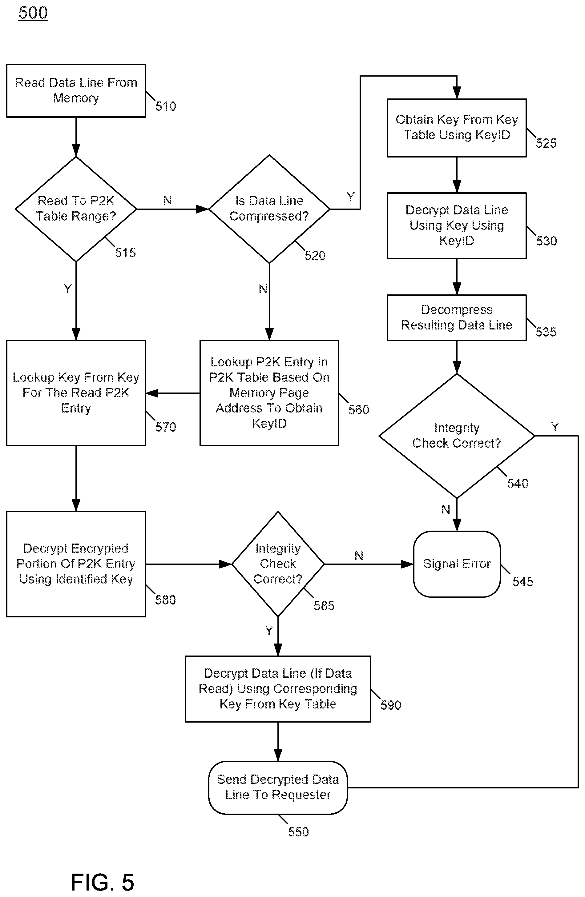 Patent US11775447 Figure 5 – System, apparatus and method for page granular, software controlled multiple key memory encryption