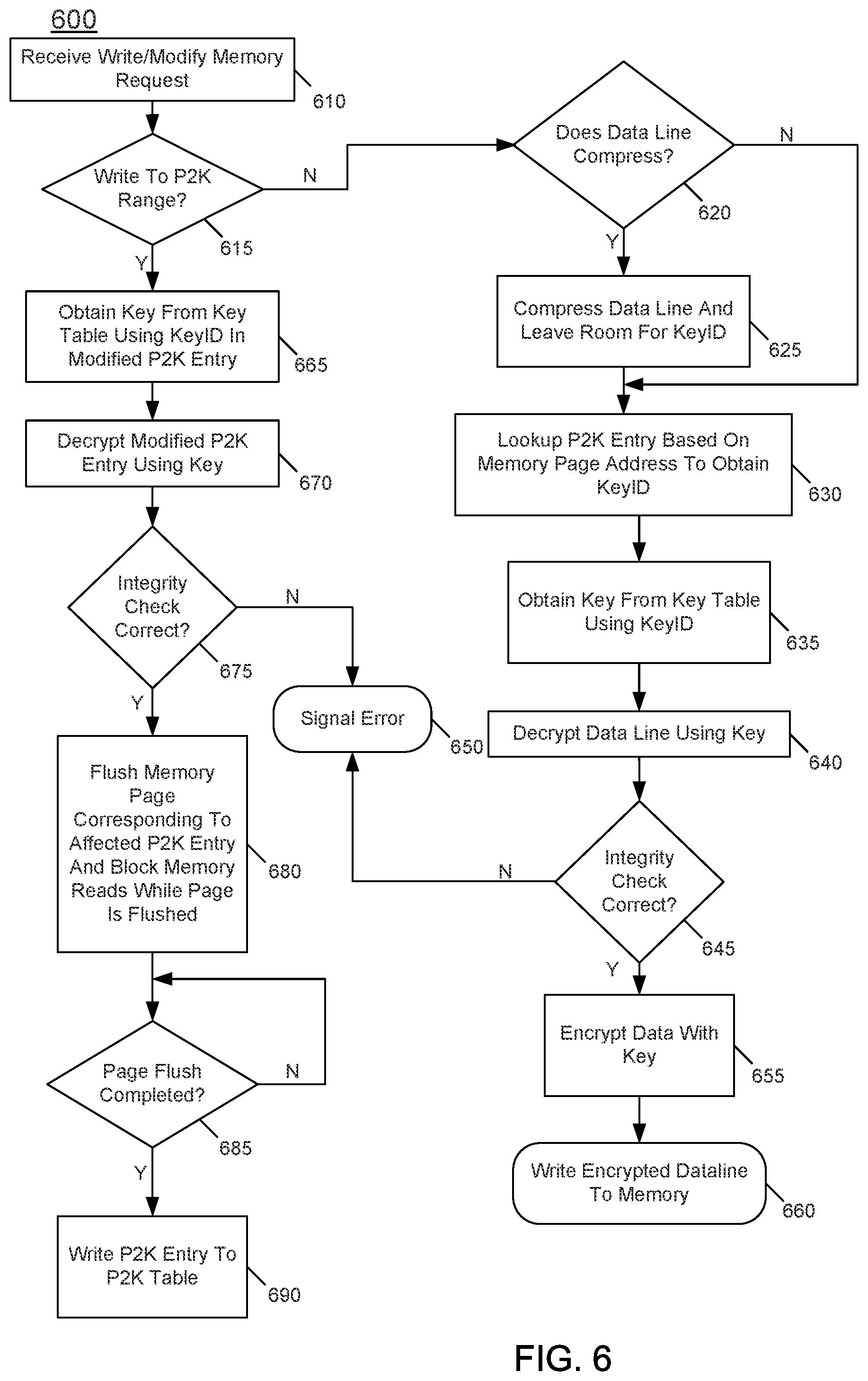 Patent US11775447 Figure 6 – System, apparatus and method for page granular, software controlled multiple key memory encryption