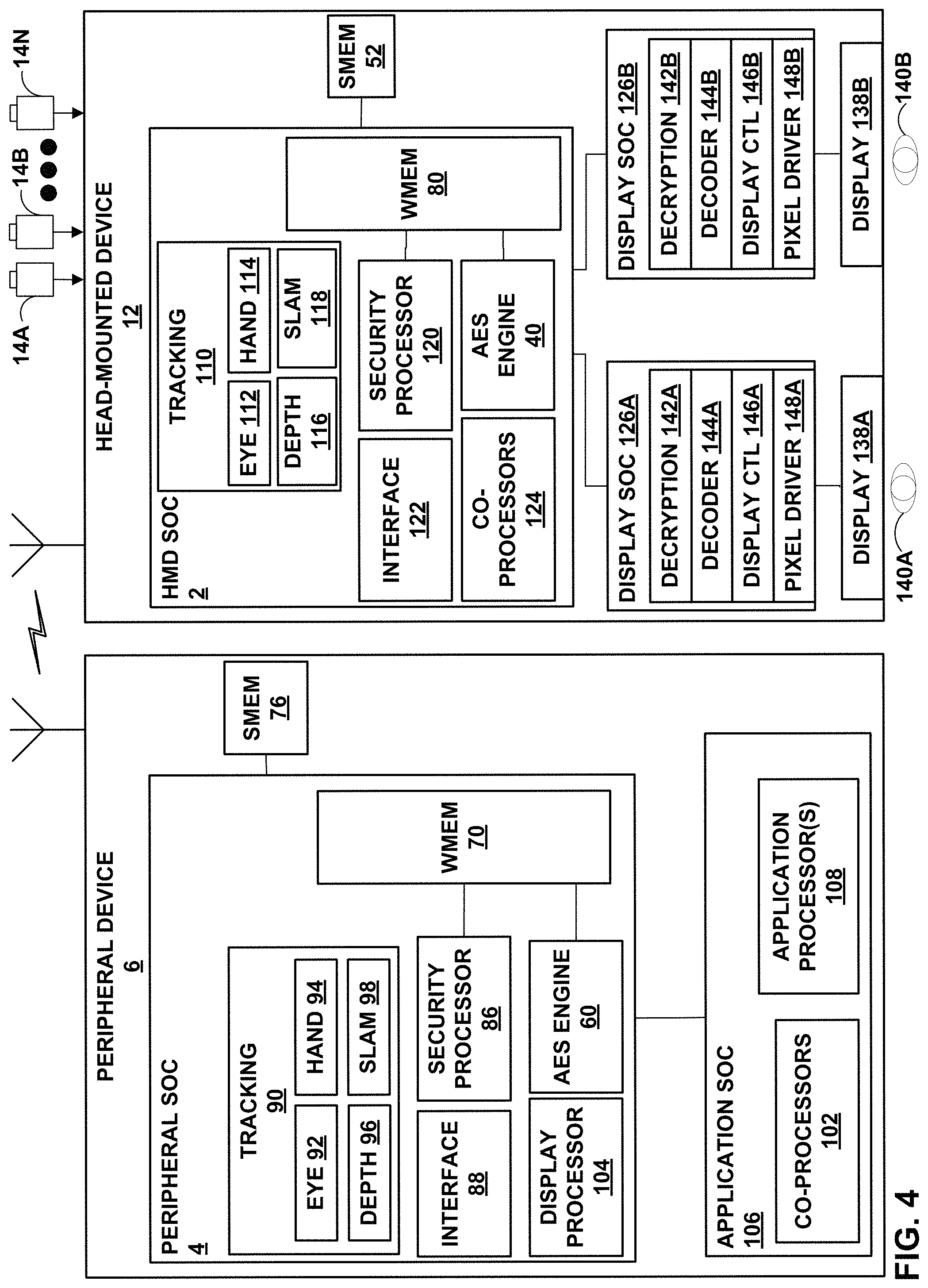 Patent US11775448 Figure 5 – System on a chip (SOC) communications to prevent direct memory access (DMA) attacks