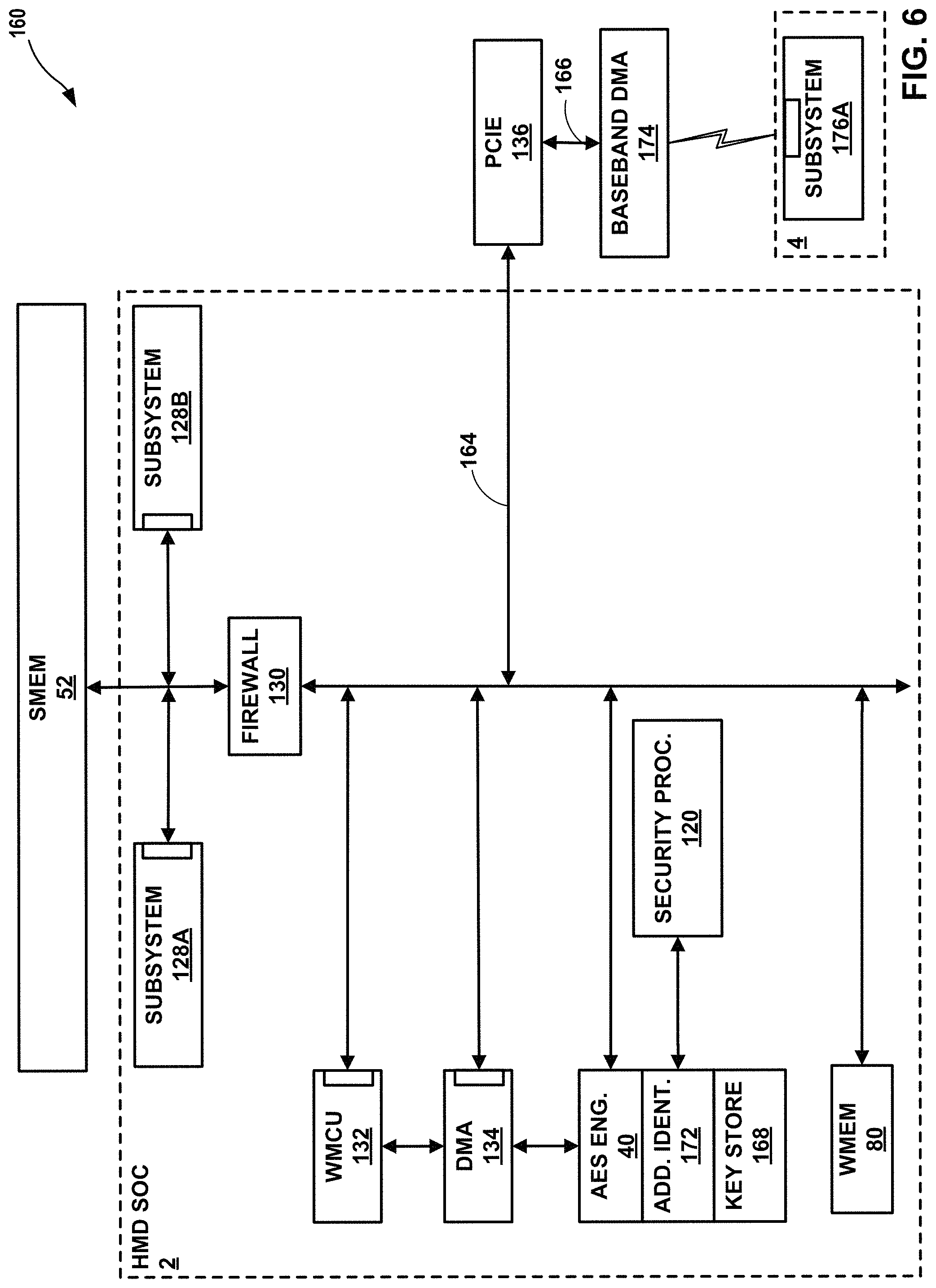 Patent US11775448 Figure 7 – System on a chip (SOC) communications to prevent direct memory access (DMA) attacks
