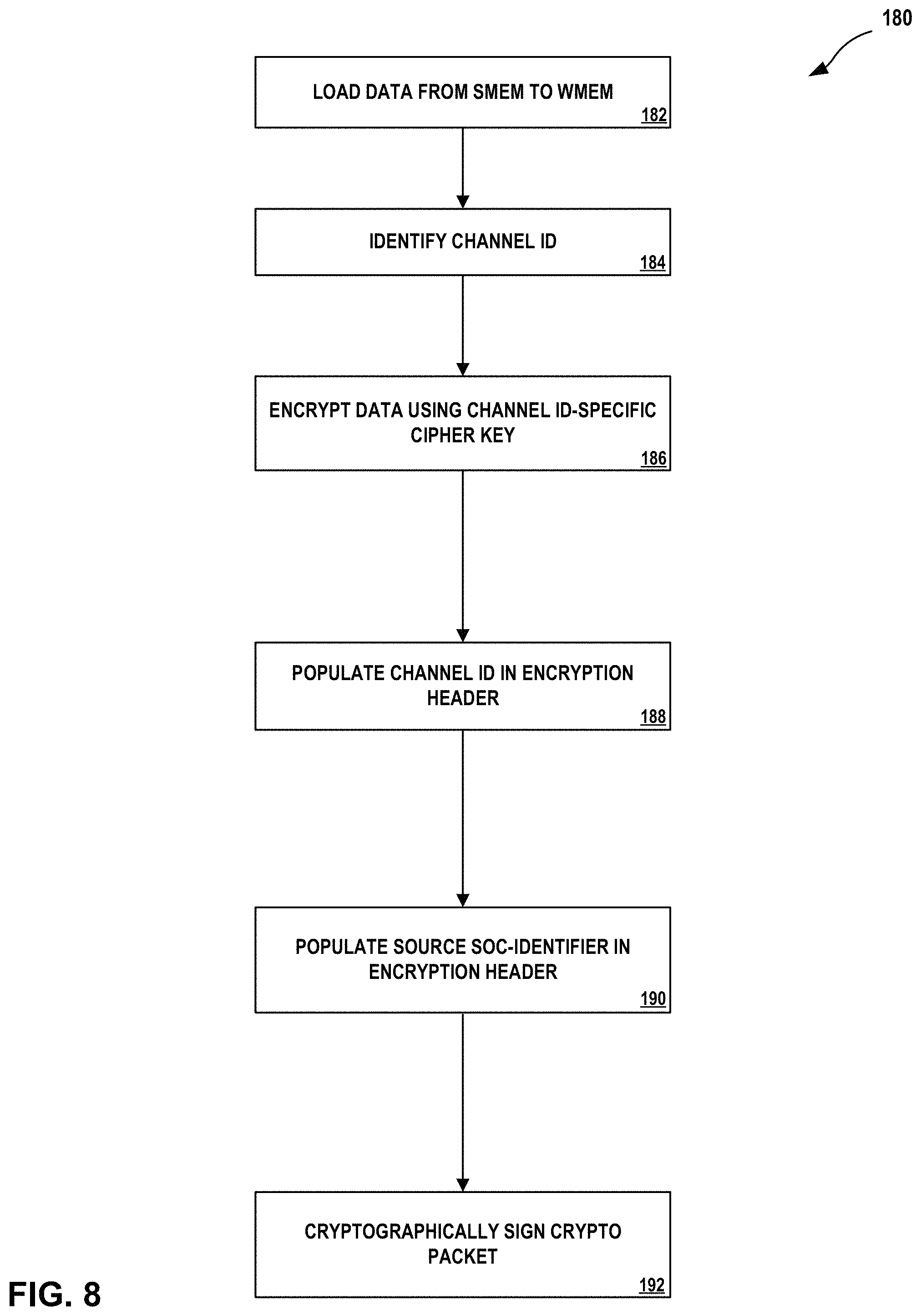 Patent US11775448 Figure 9 – System on a chip (SOC) communications to prevent direct memory access (DMA) attacks