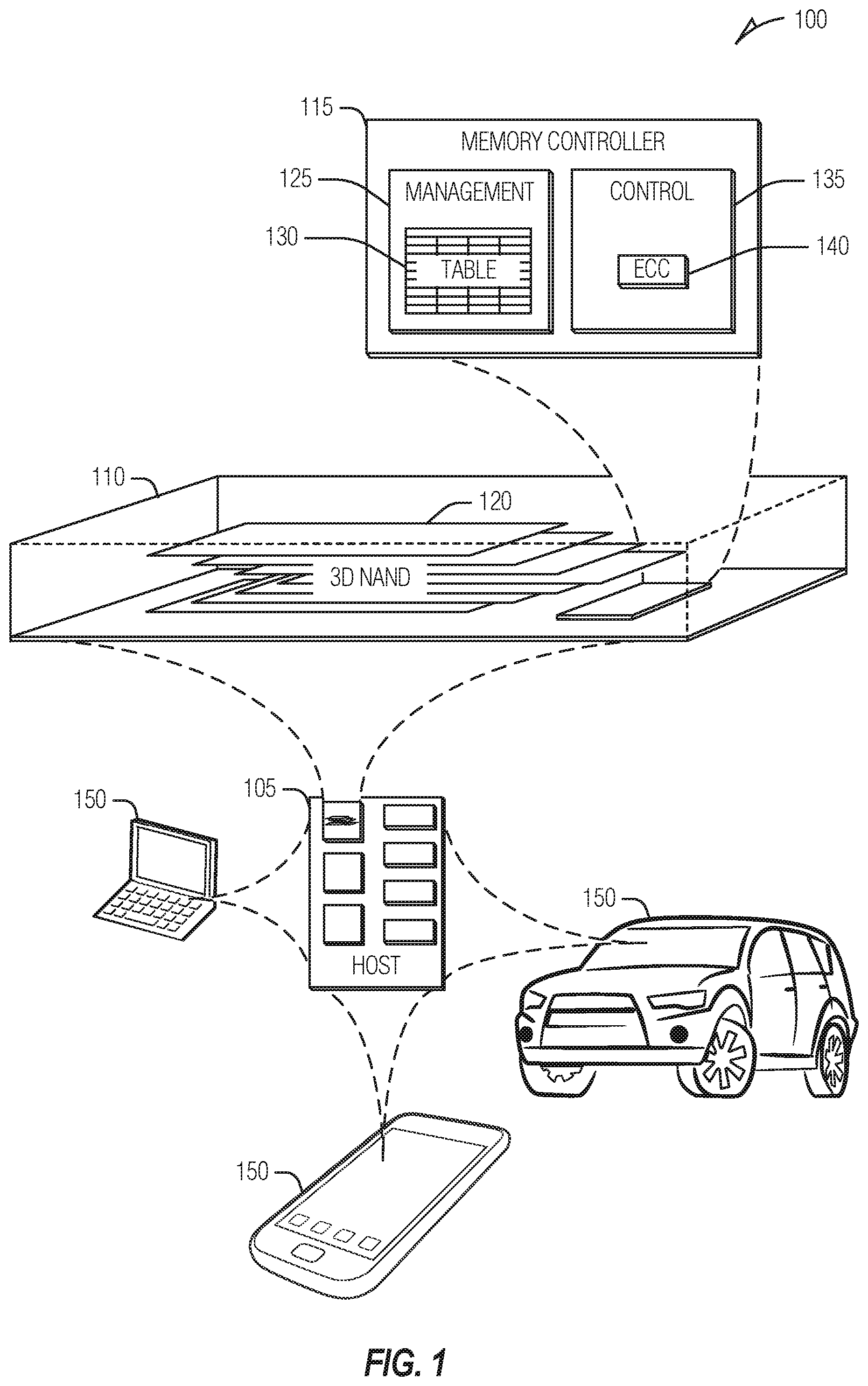 Patent US11775449 Figure 1 – Increased efficiency obfuscated logical-to-physical map management
