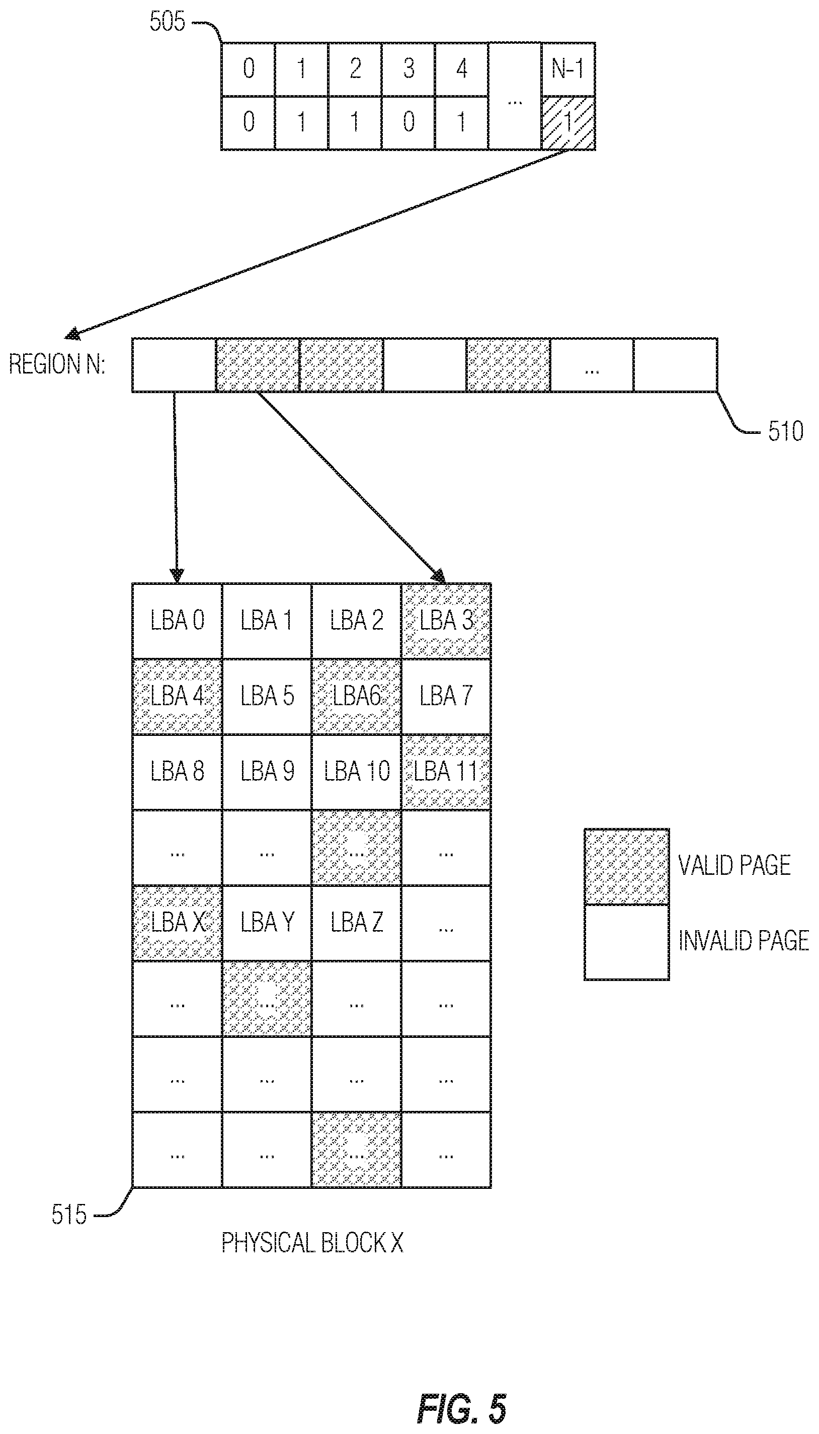 Patent US11775449 Figure 5 – Increased efficiency obfuscated logical-to-physical map management
